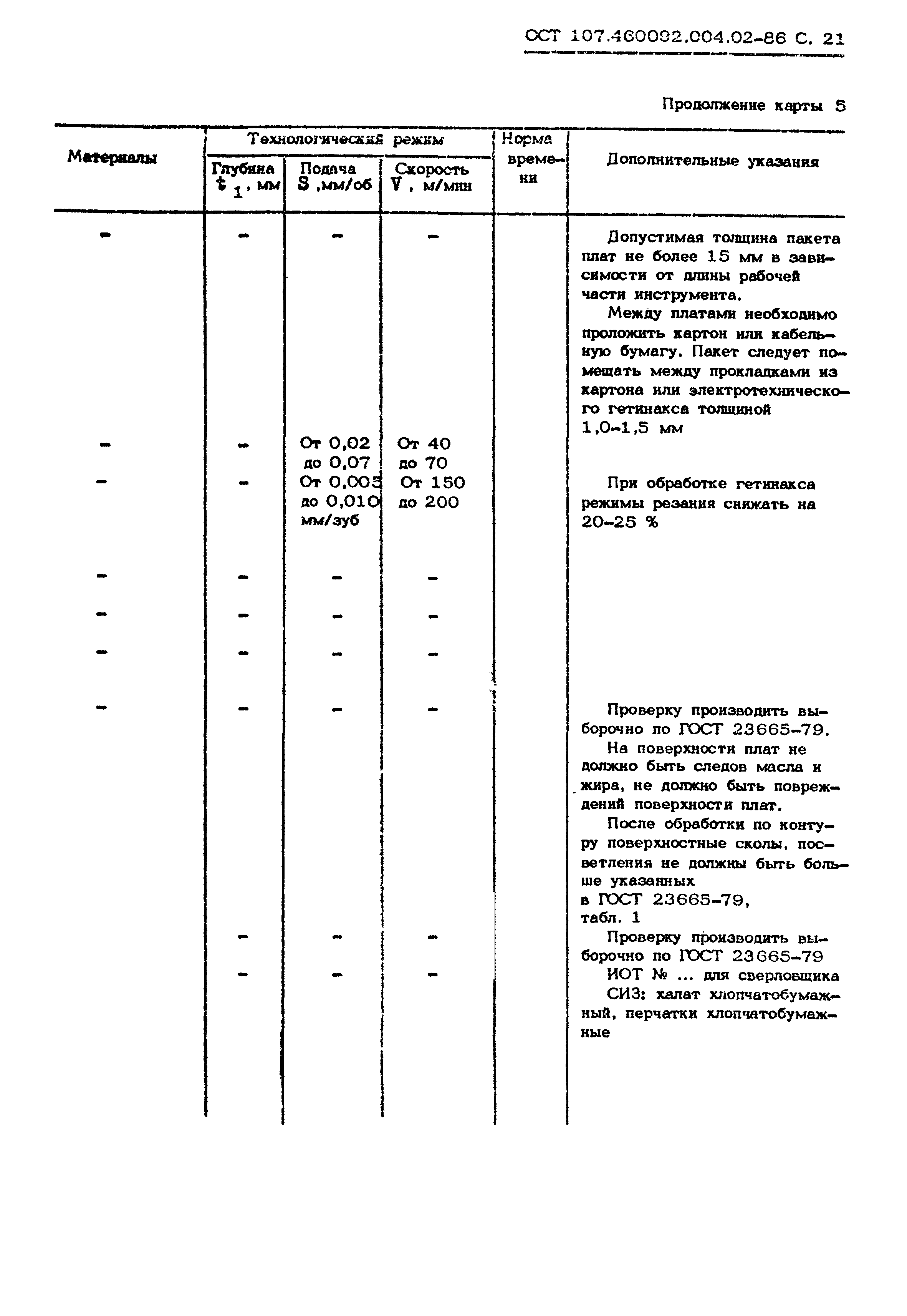 ОСТ 107.460092.004.02-86