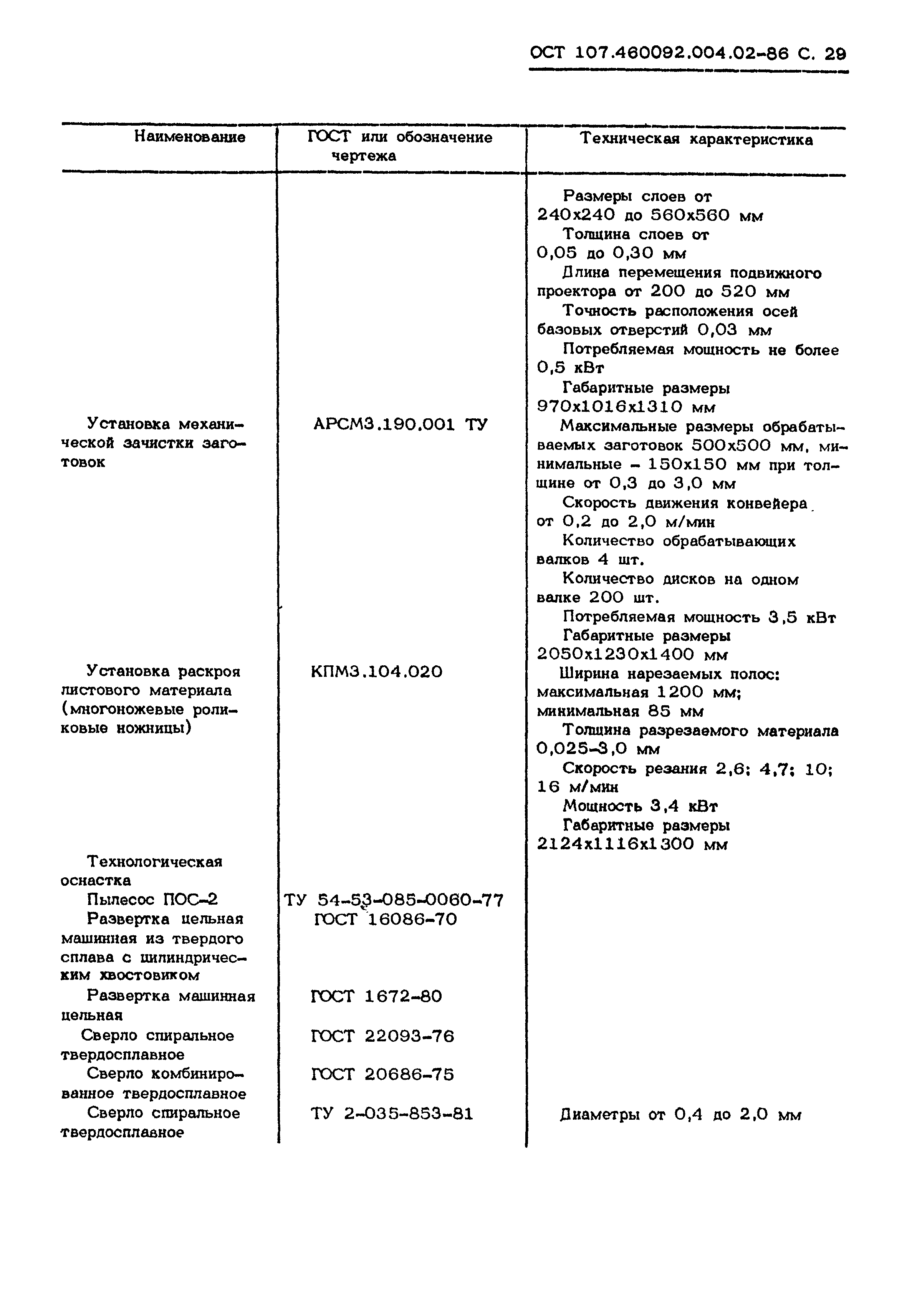 ОСТ 107.460092.004.02-86
