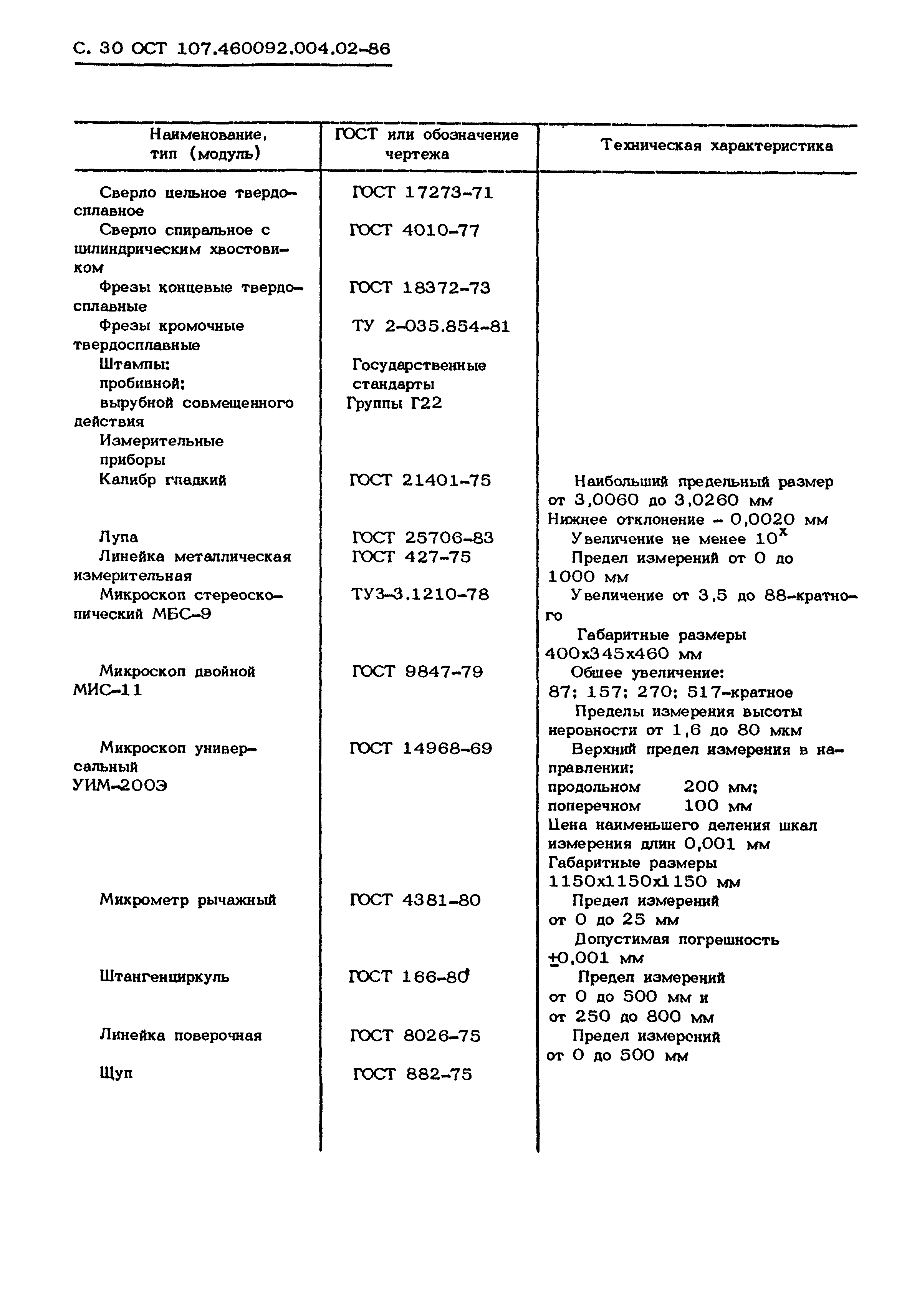 ОСТ 107.460092.004.02-86