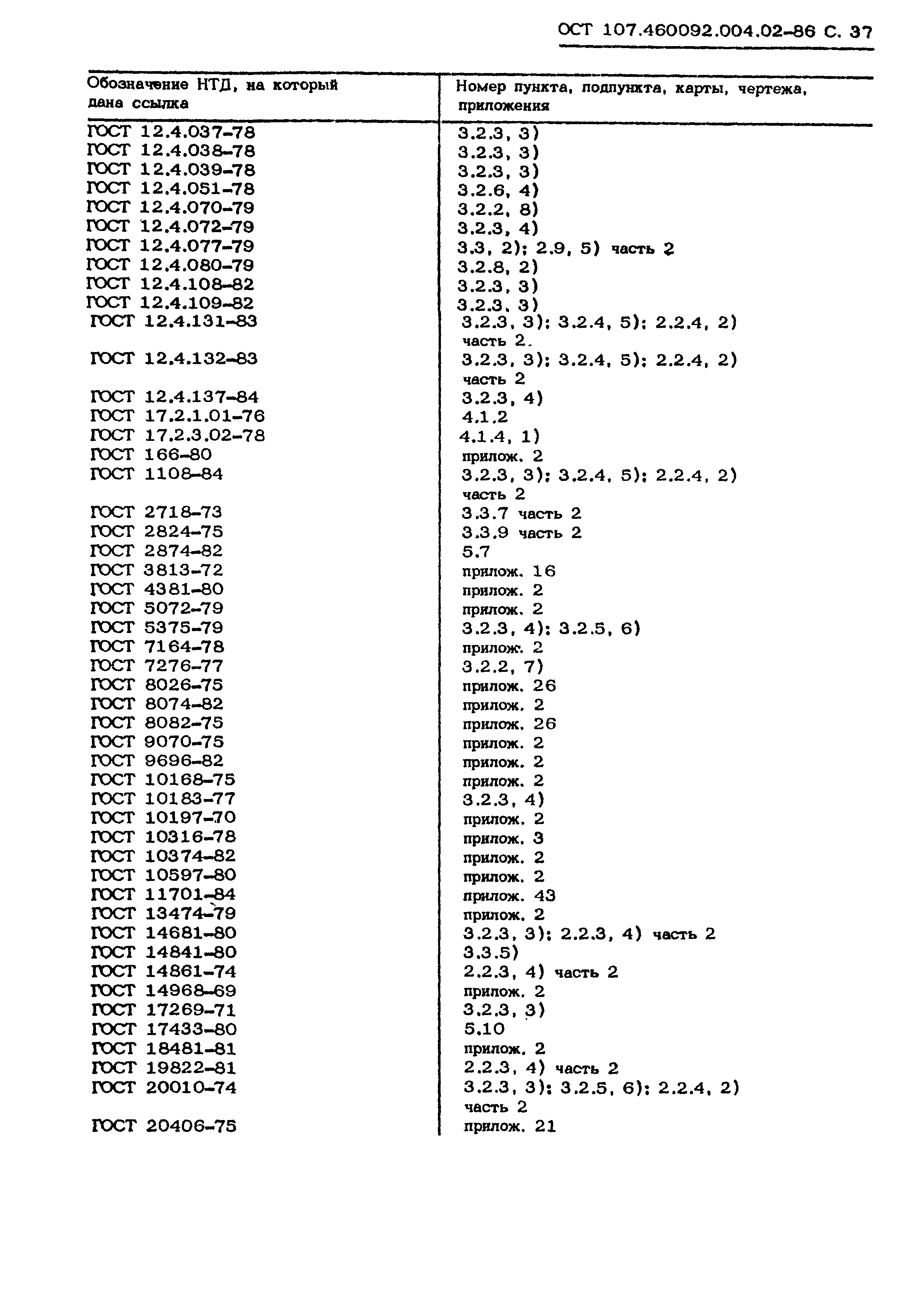 ОСТ 107.460092.004.02-86