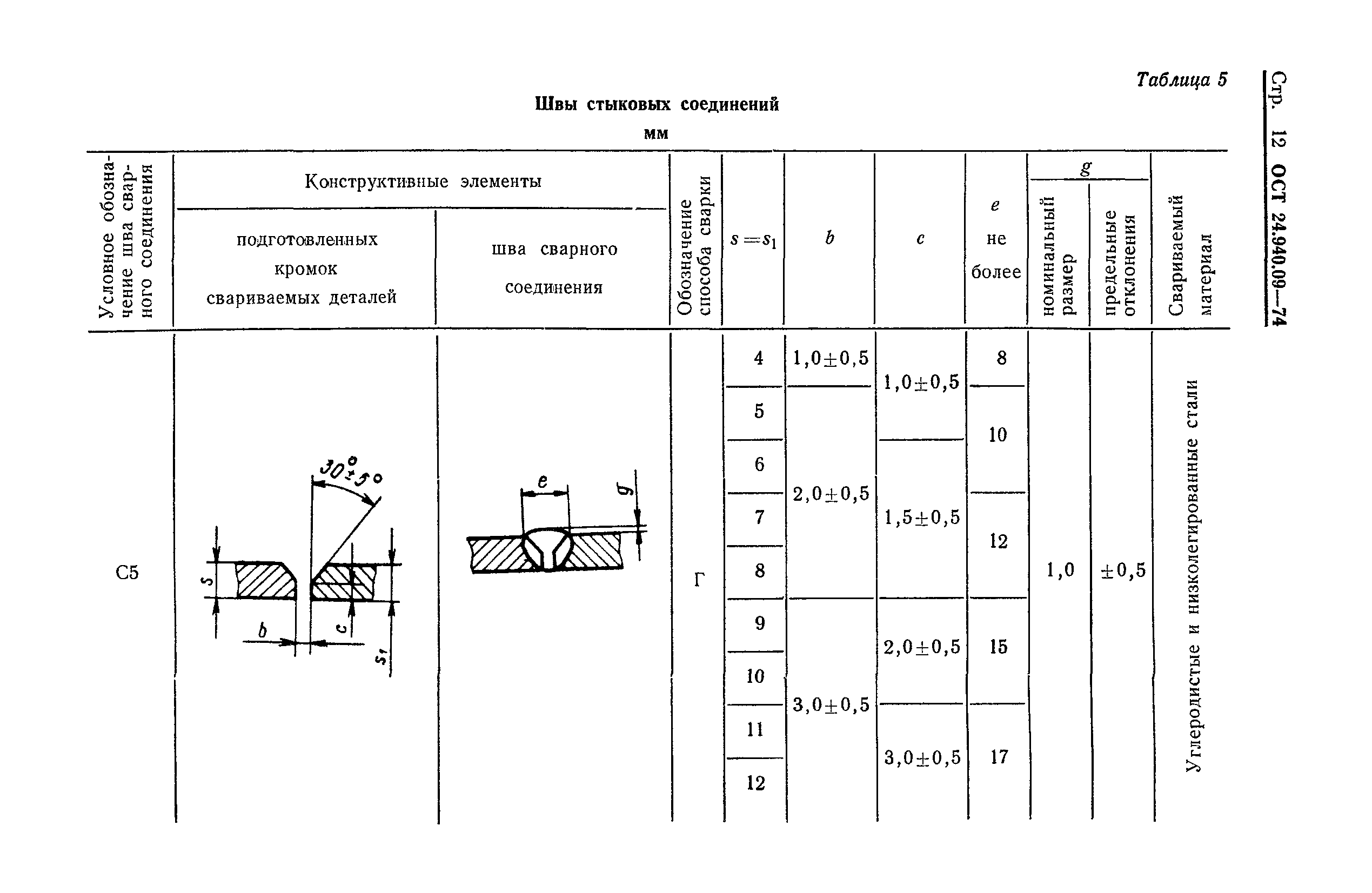 Смещение кромок сварных швов