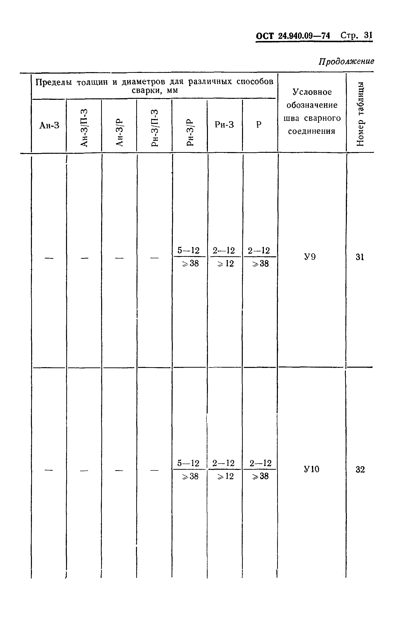 ОСТ 24.940.09-74