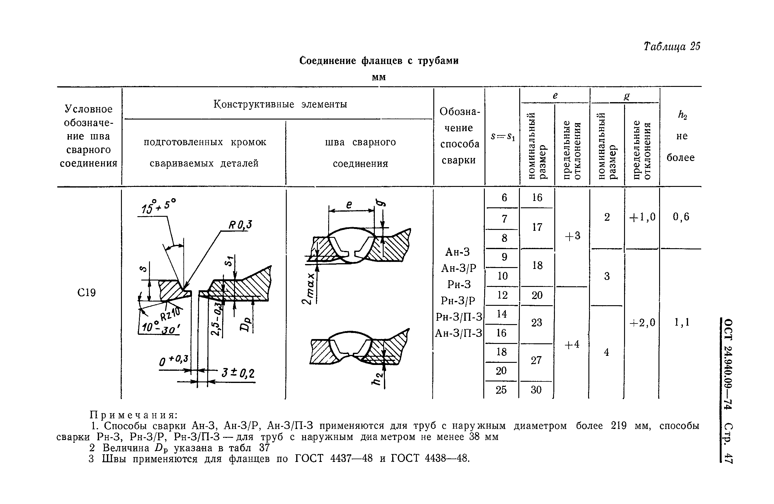 ОСТ 24.940.09-74