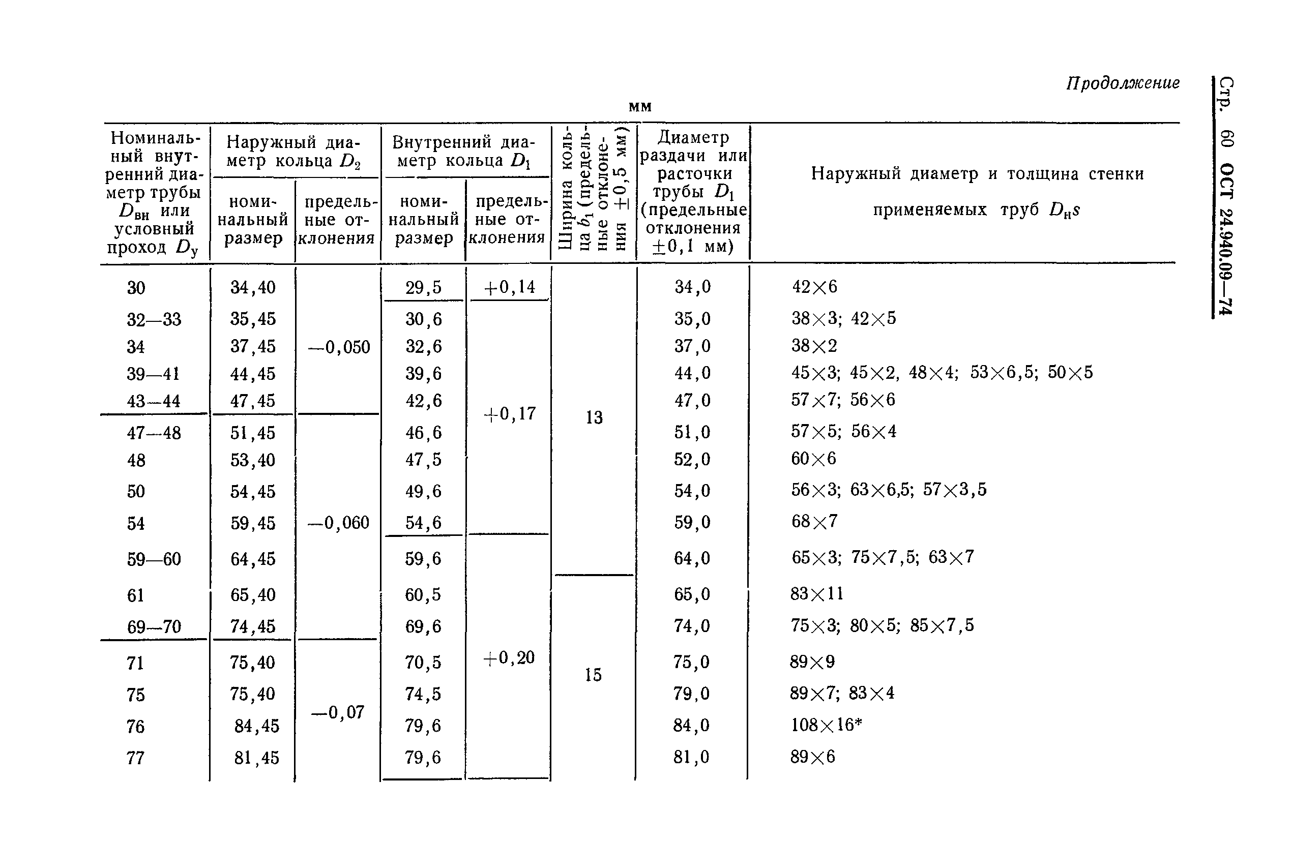 ОСТ 24.940.09-74