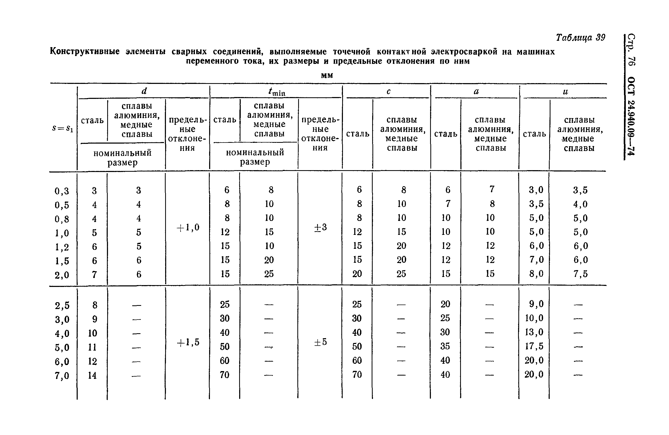 ОСТ 24.940.09-74