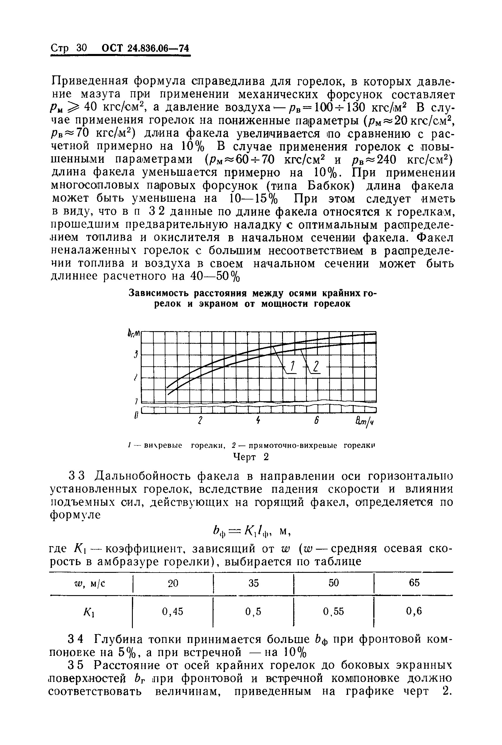 ОСТ 24.836.06-74