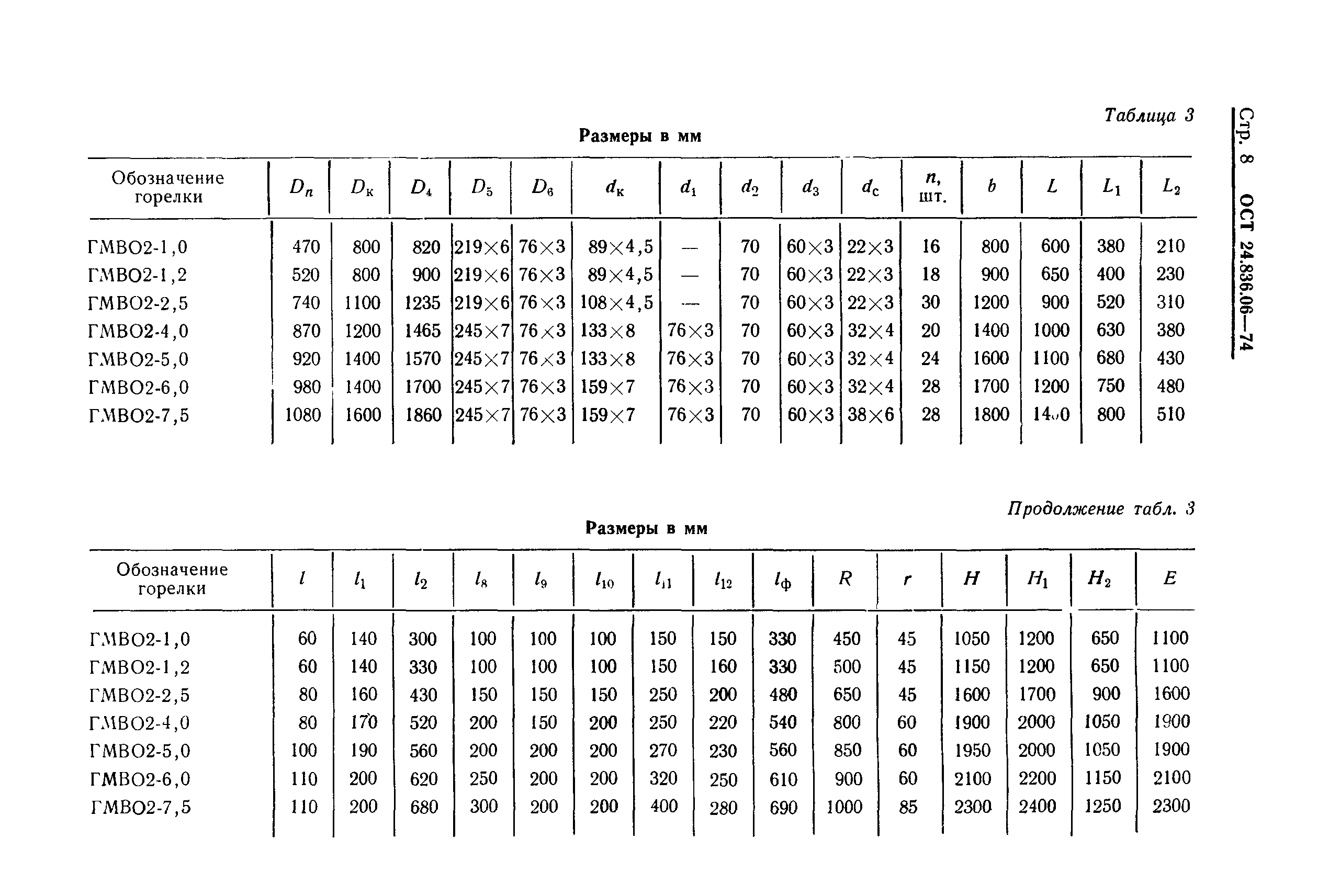 ОСТ 24.836.06-74