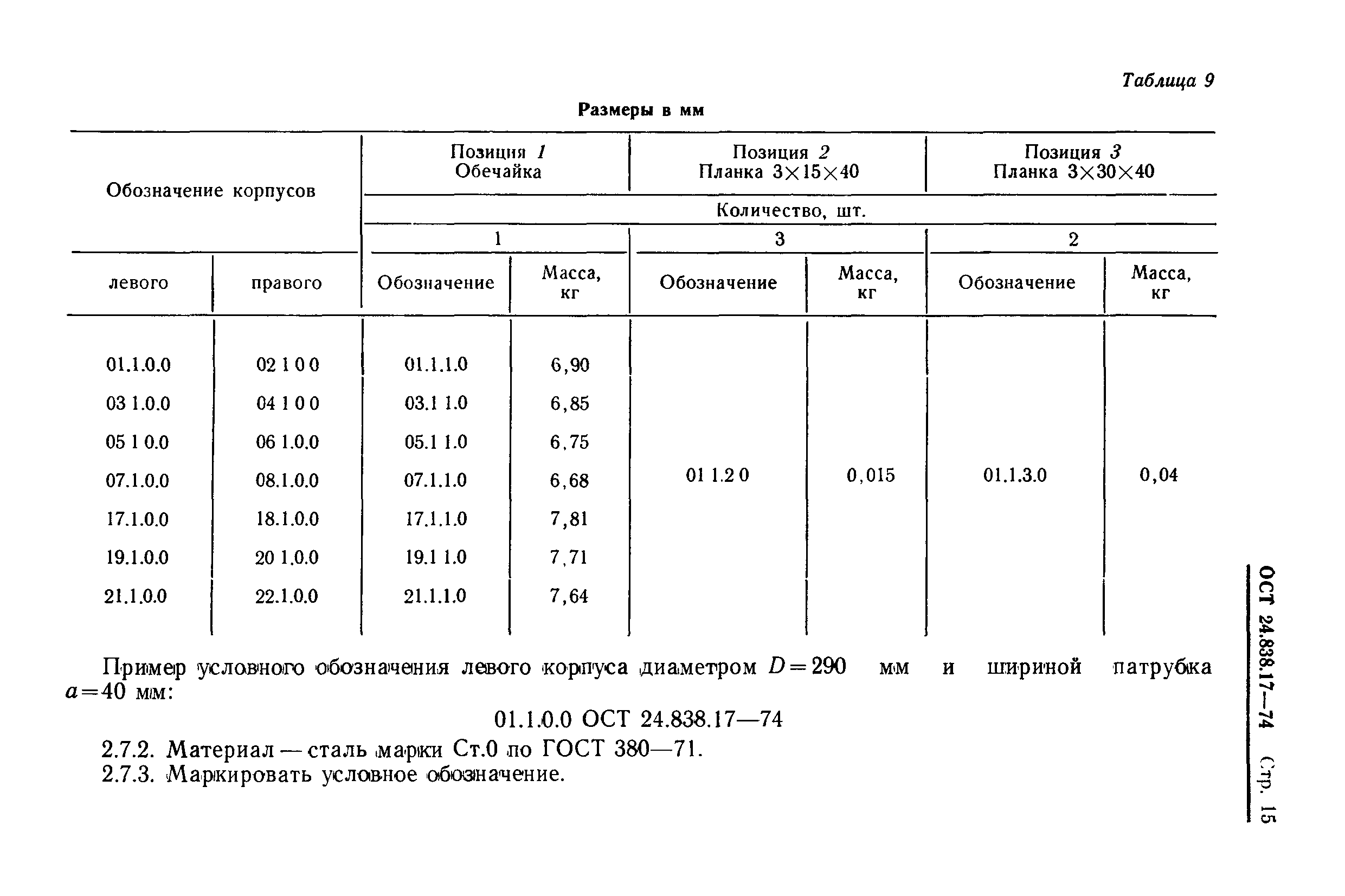 ОСТ 24.838.17-74