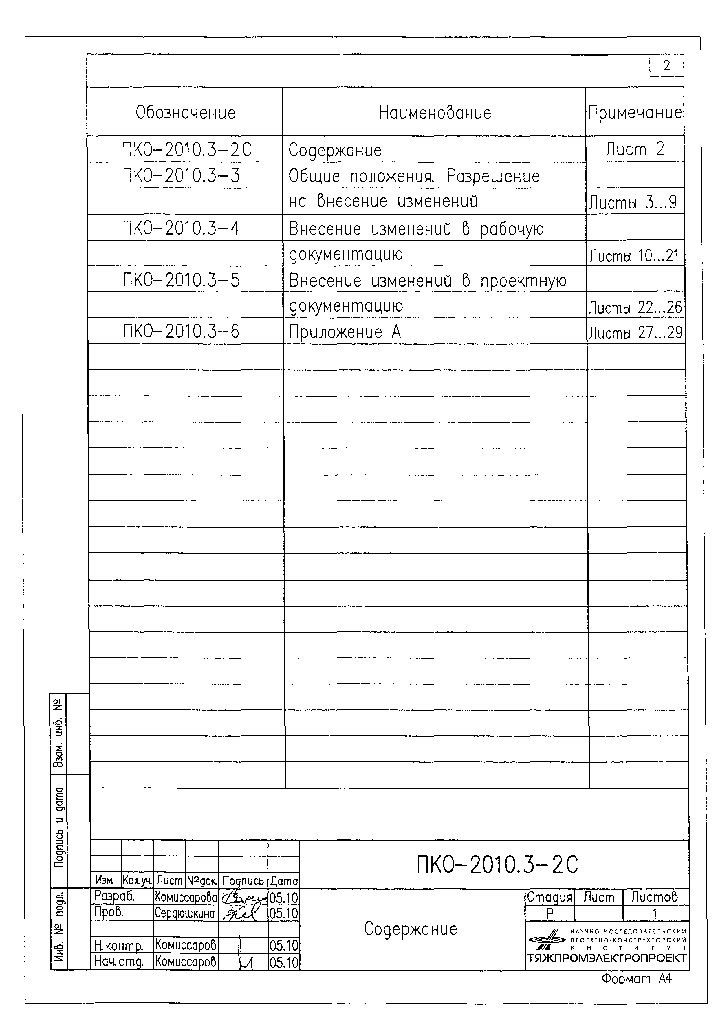 Содержание тома проектной документации