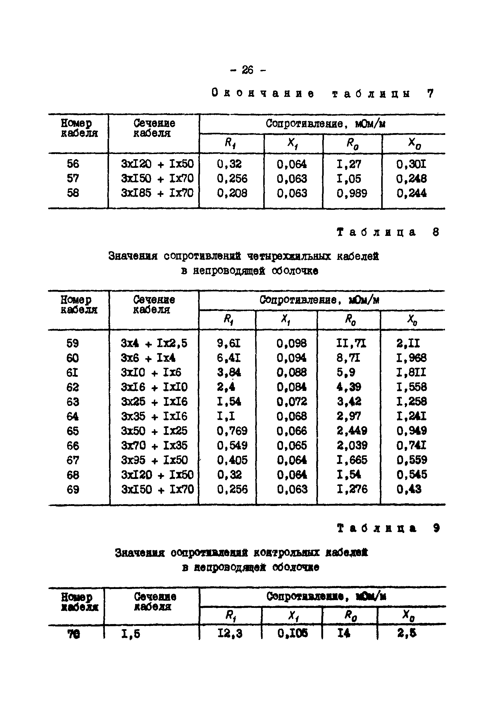 СО 34.20.808