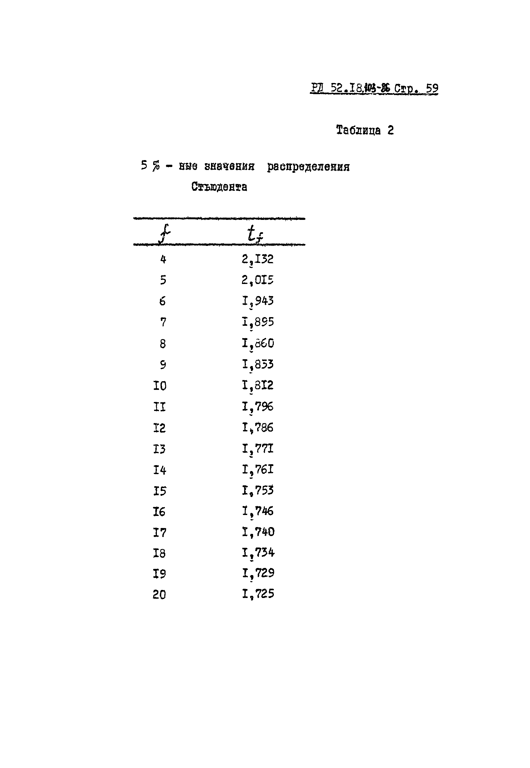 РД 52.18.103-86