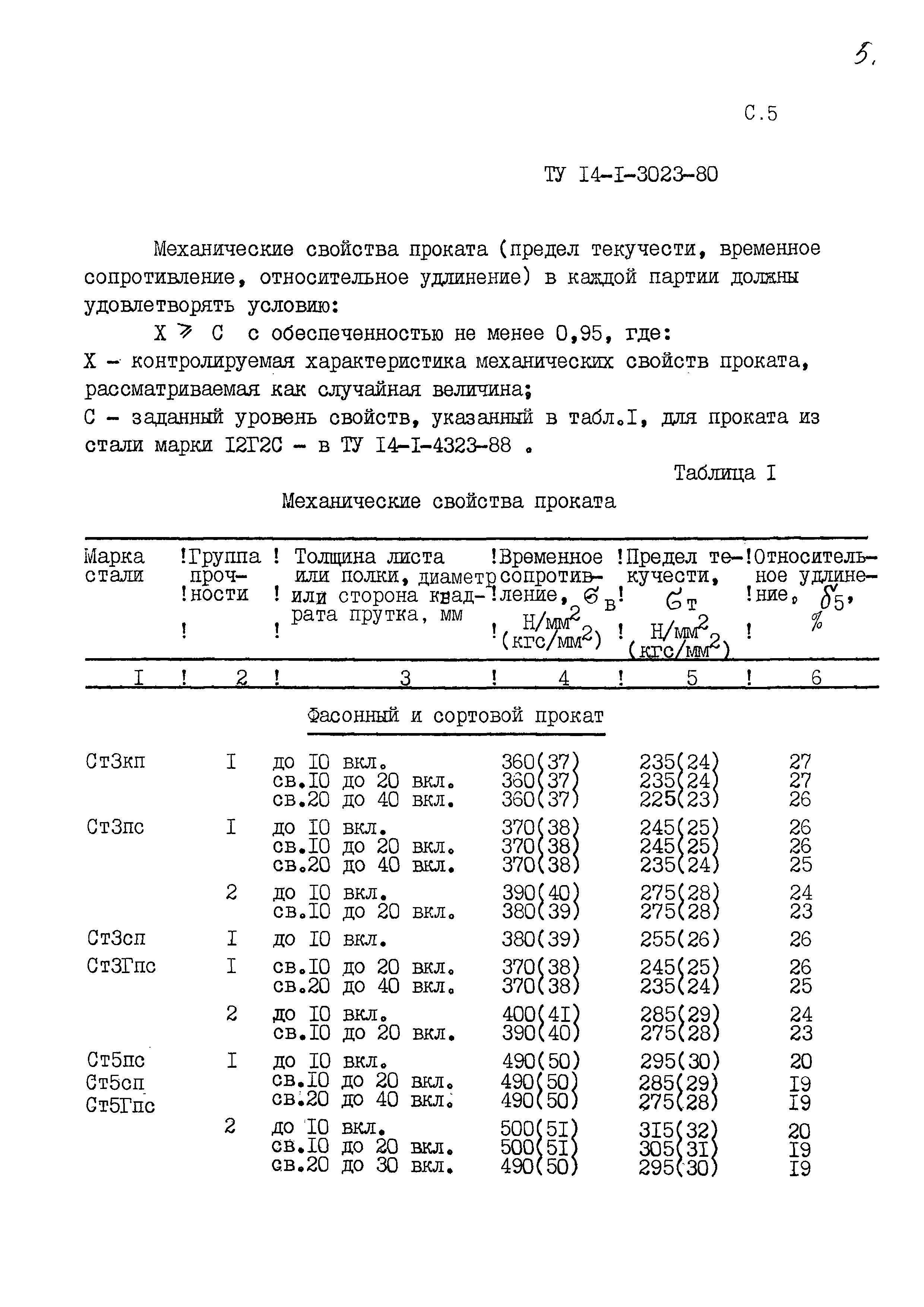 ТУ 14-1-3023-80