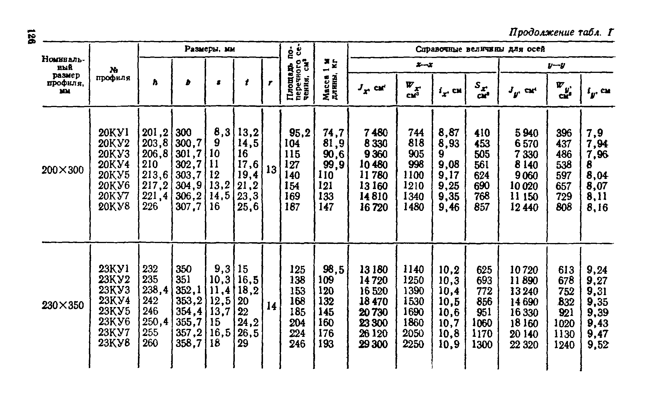 ТУ 14-2-24-72