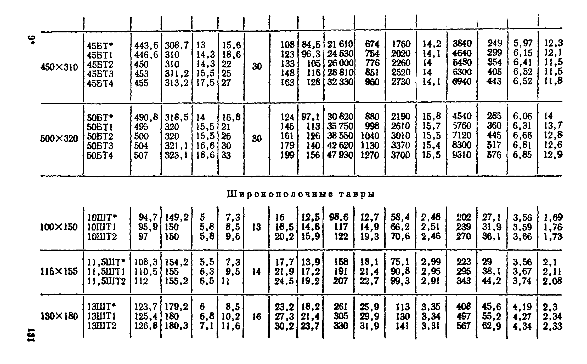 ТУ 14-2-24-72