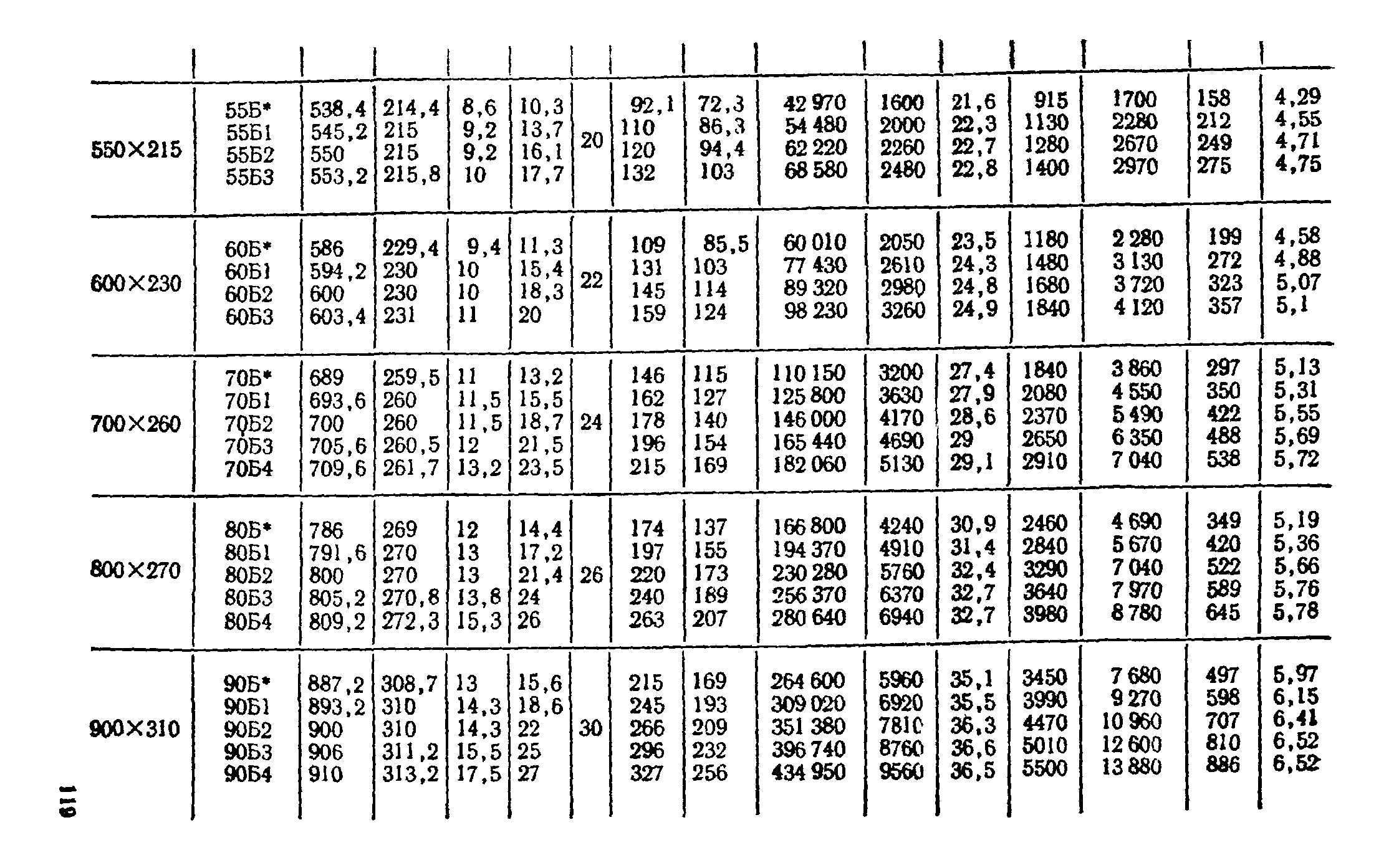 ТУ 14-2-24-72