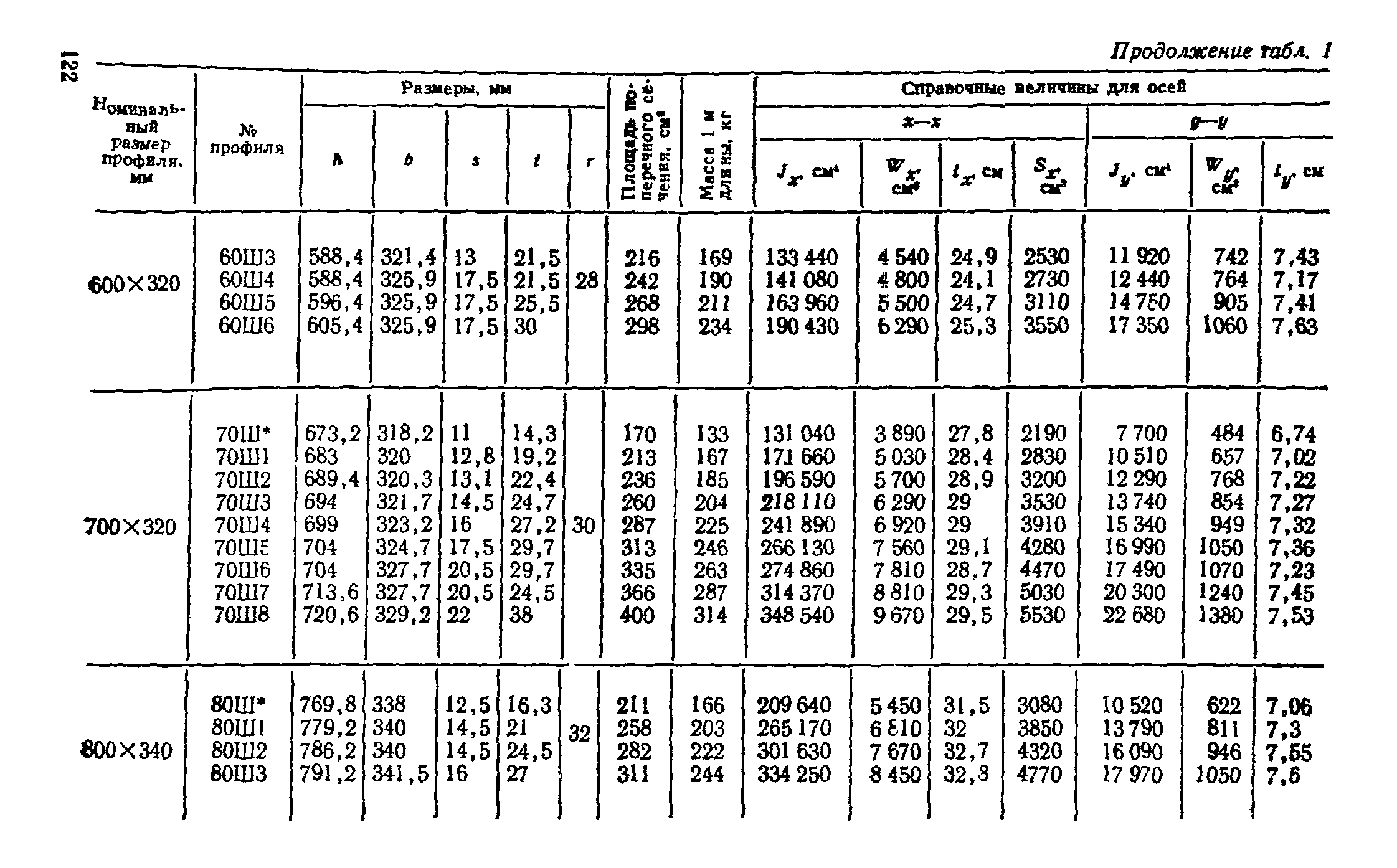 ТУ 14-2-24-72