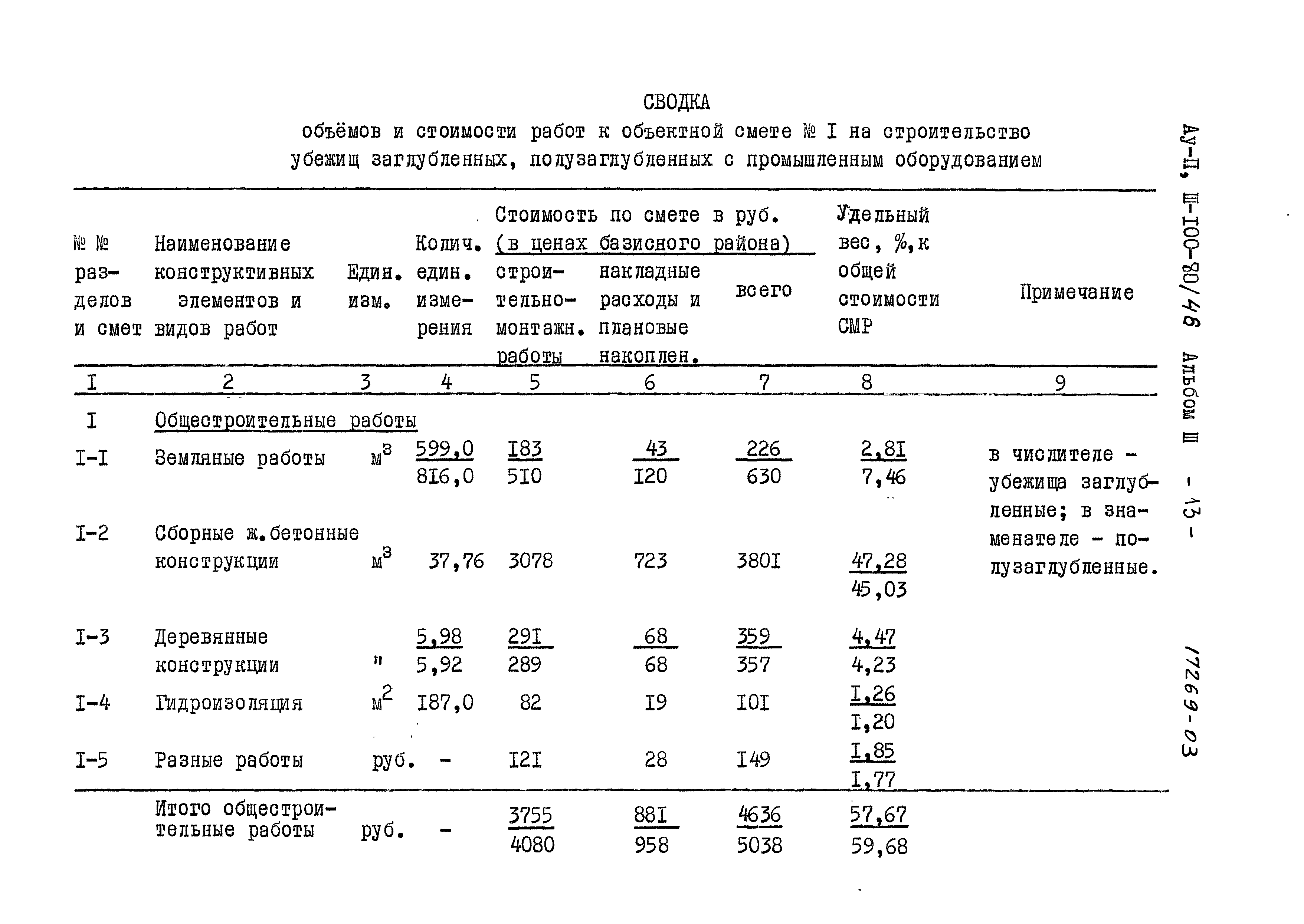 Типовой проект Ау-II,III-100-80/46