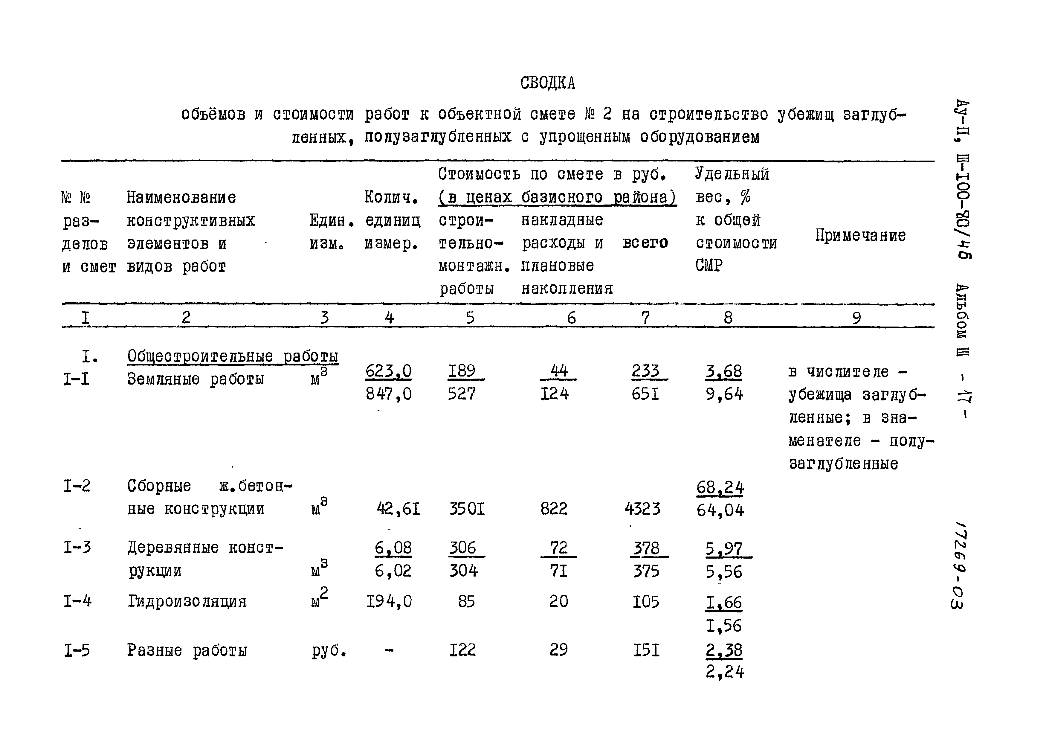 Типовой проект Ау-II,III-100-80/46