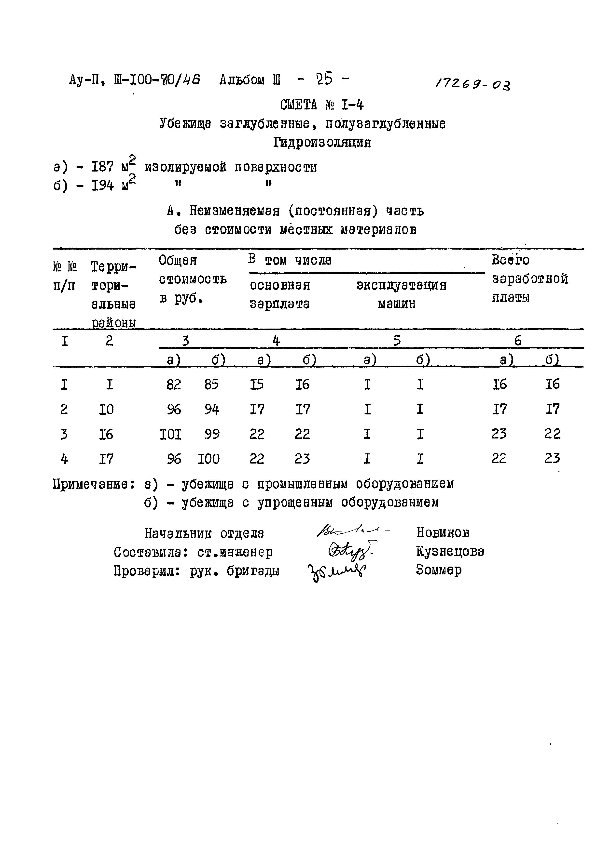 Типовой проект Ау-II,III-100-80/46