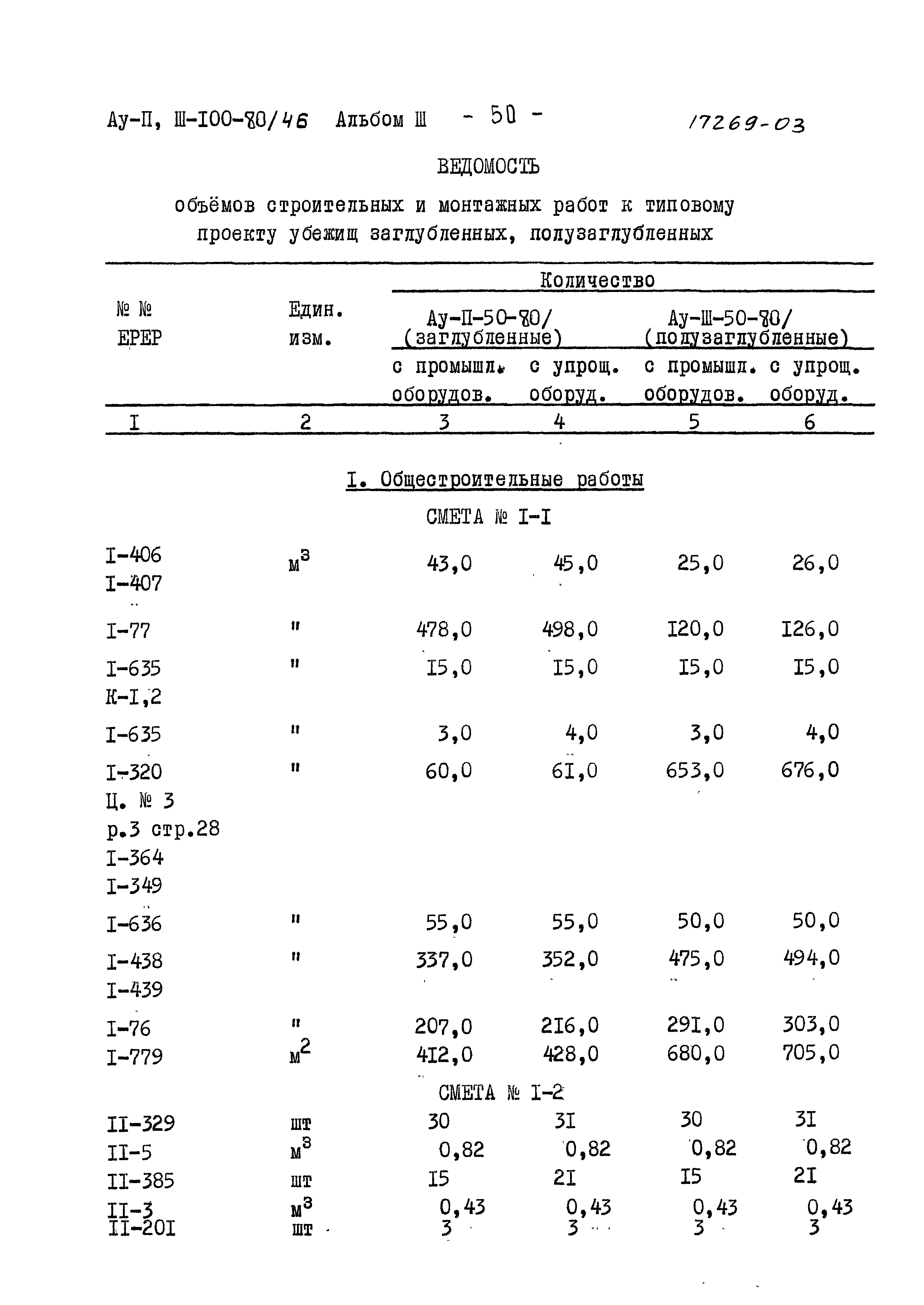 Типовой проект Ау-II,III-100-80/46