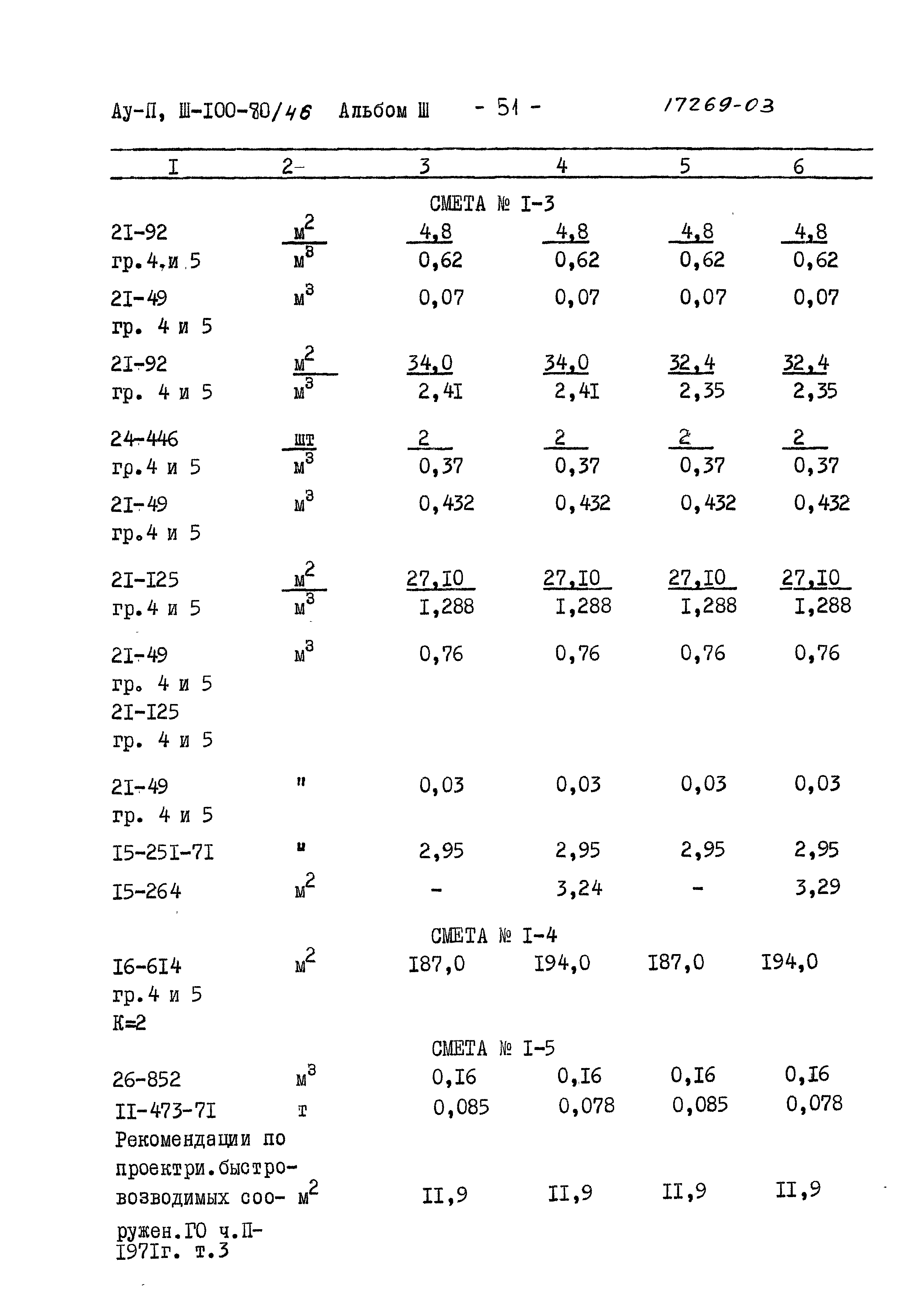 Типовой проект Ау-II,III-100-80/46