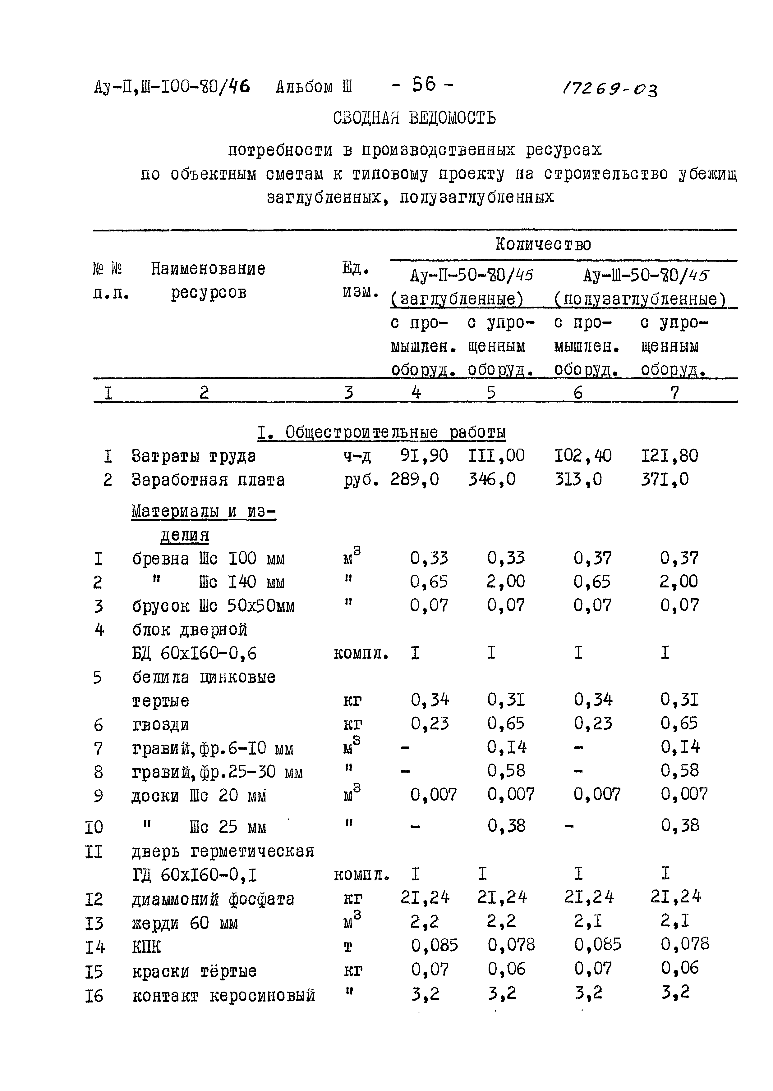 Типовой проект Ау-II,III-100-80/46