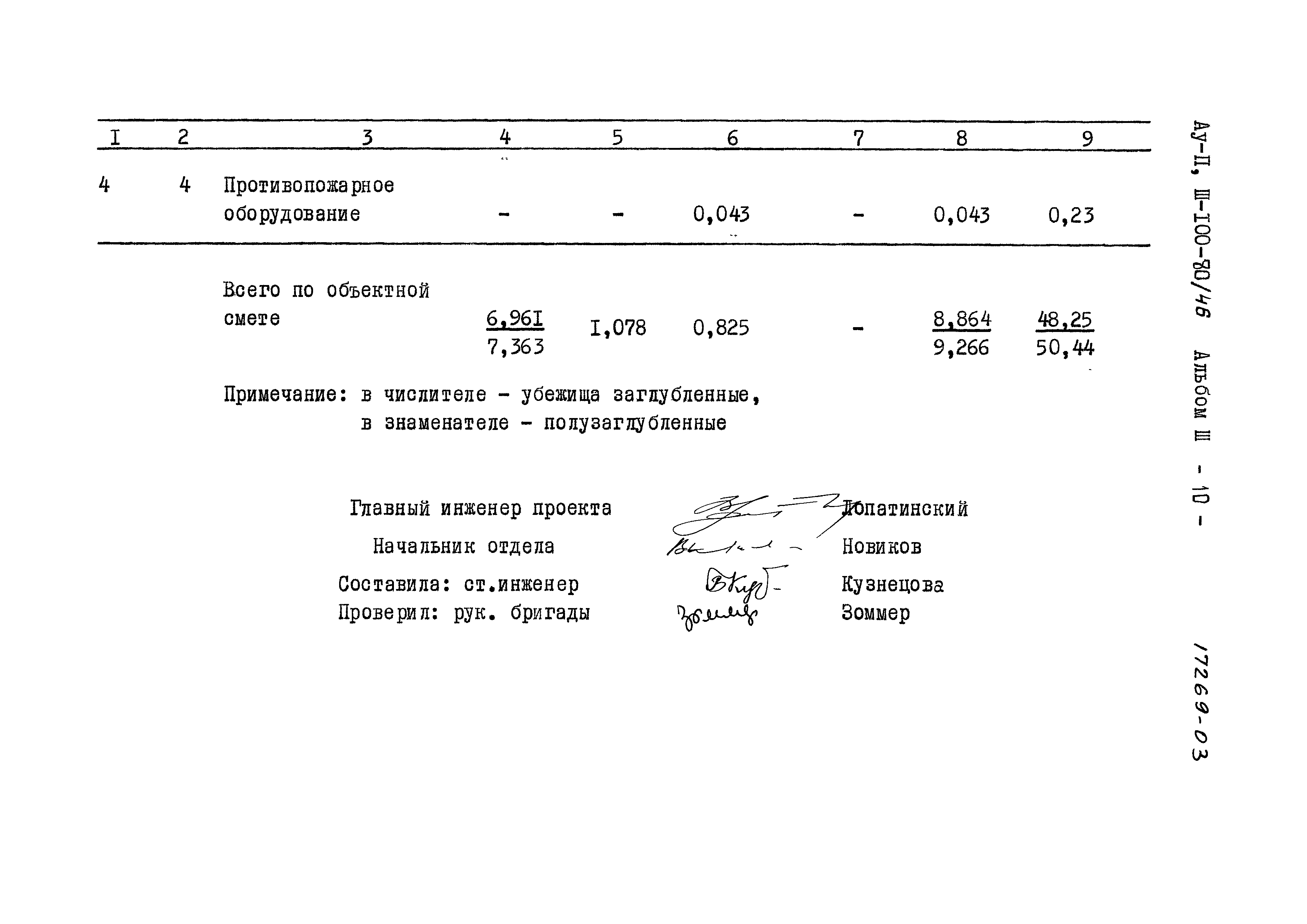 Типовой проект Ау-II,III-100-80/46