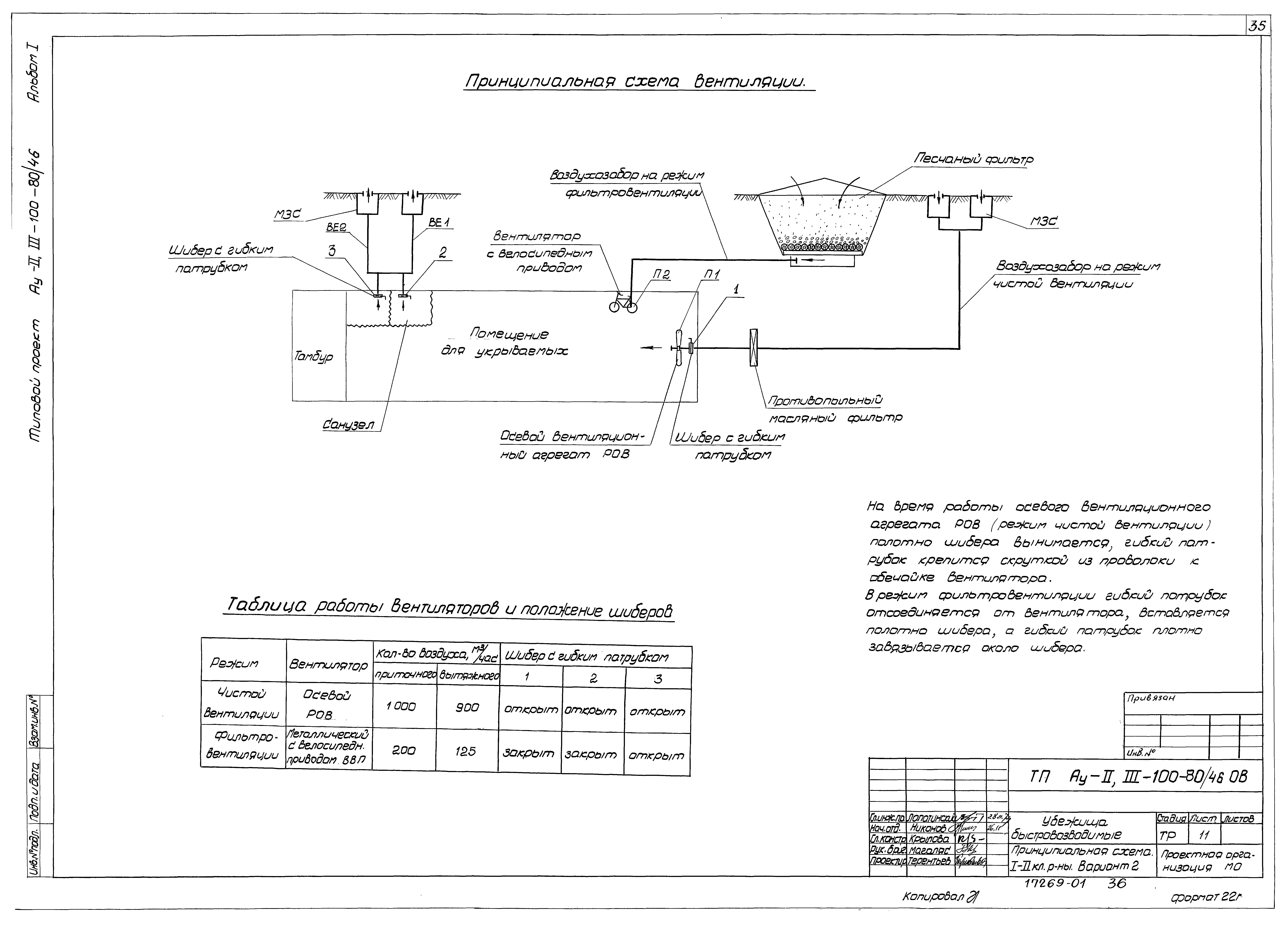 Типовой проект Ау-II,III-100-80/46