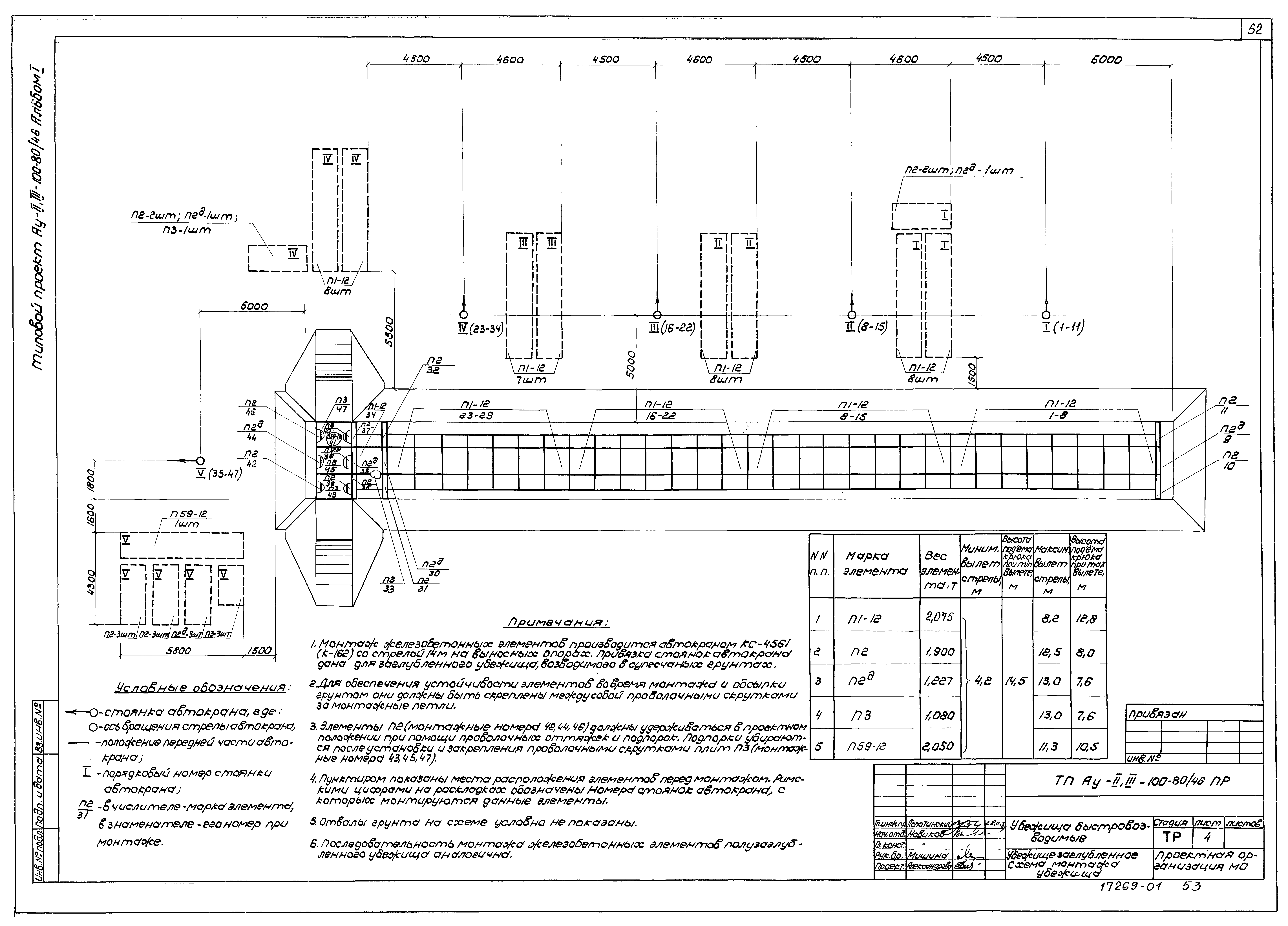 Типовой проект Ау-II,III-100-80/46