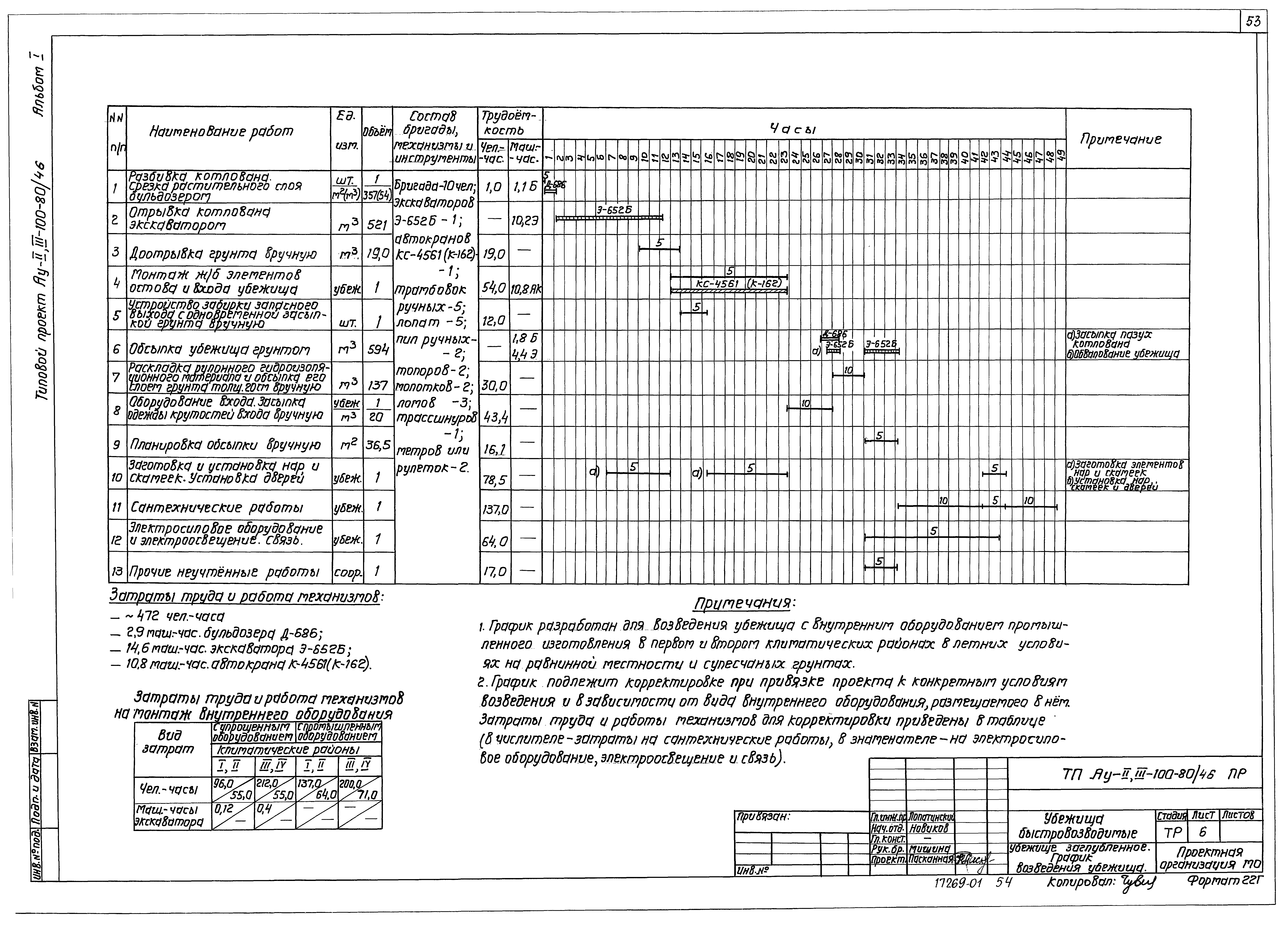 Типовой проект Ау-II,III-100-80/46