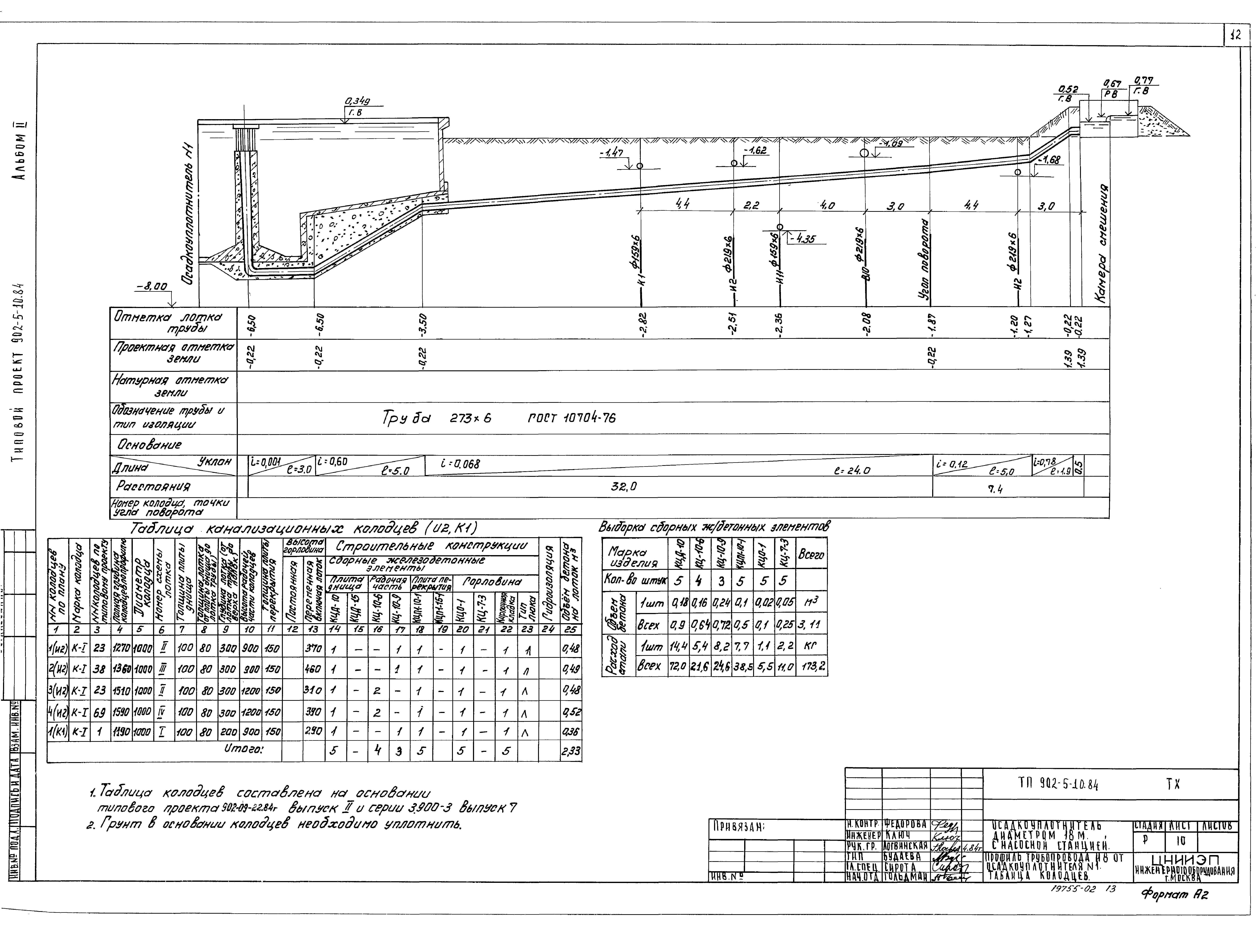 Типовой проект 902-5-10.84