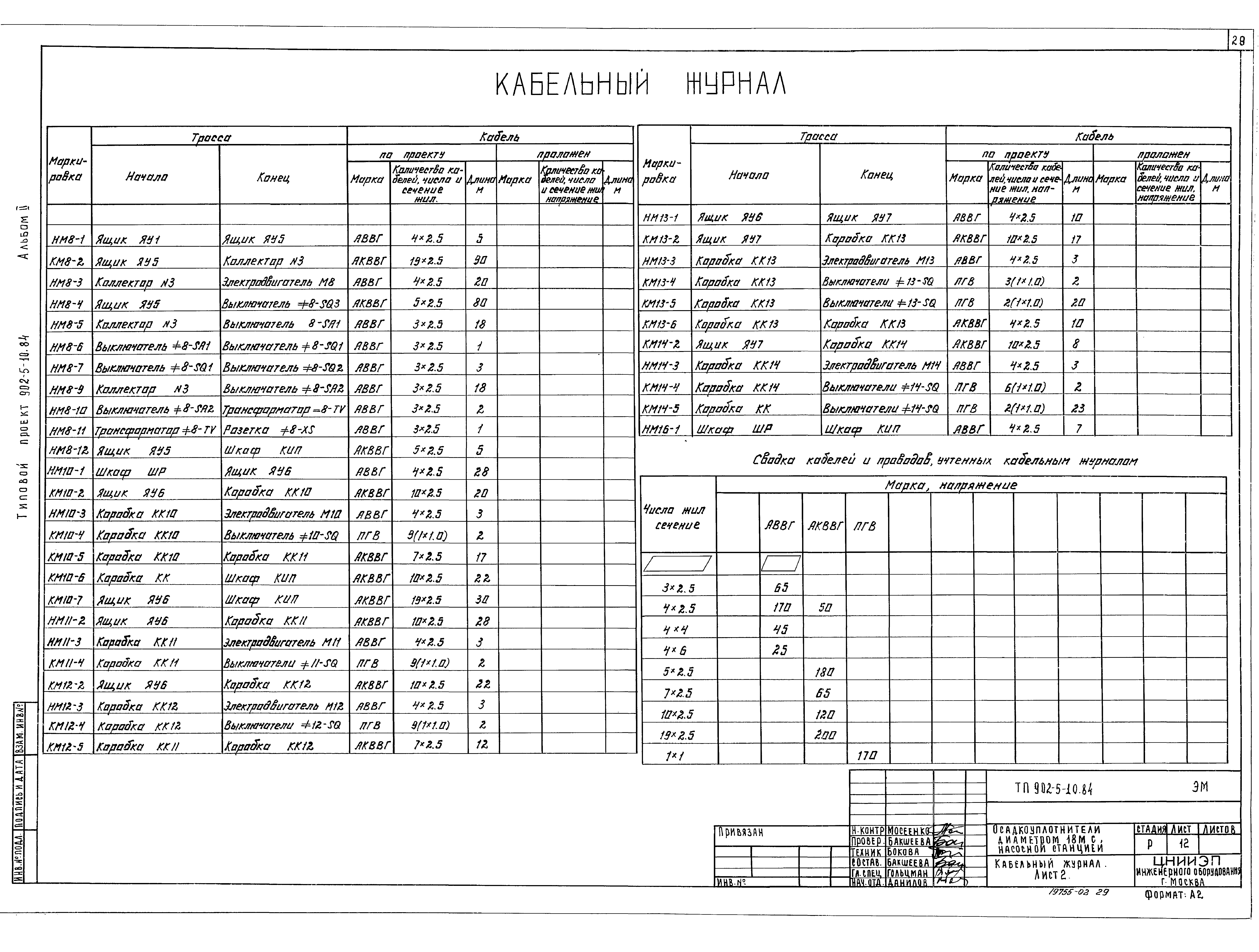 Типовой проект 902-5-10.84