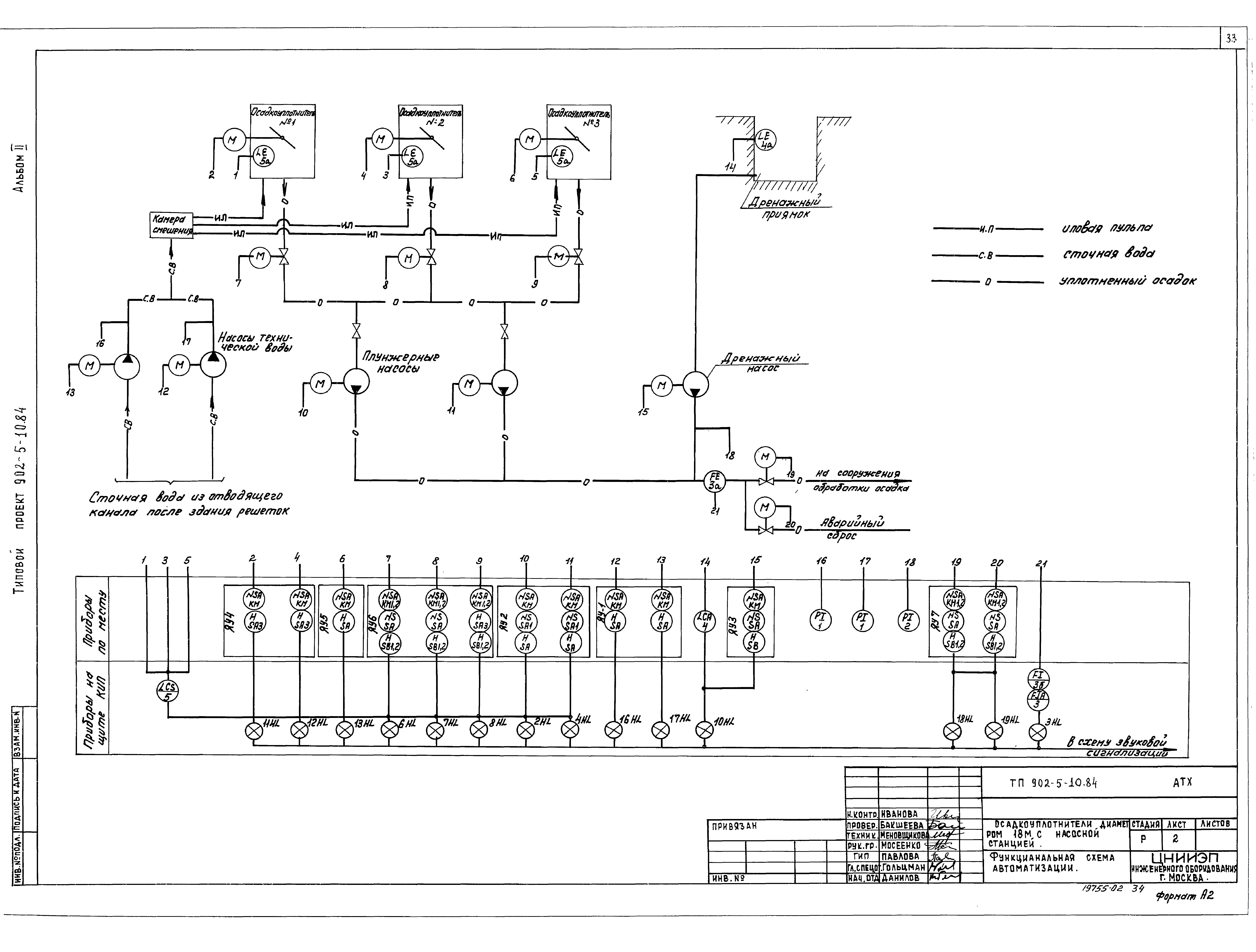Типовой проект 902-5-10.84