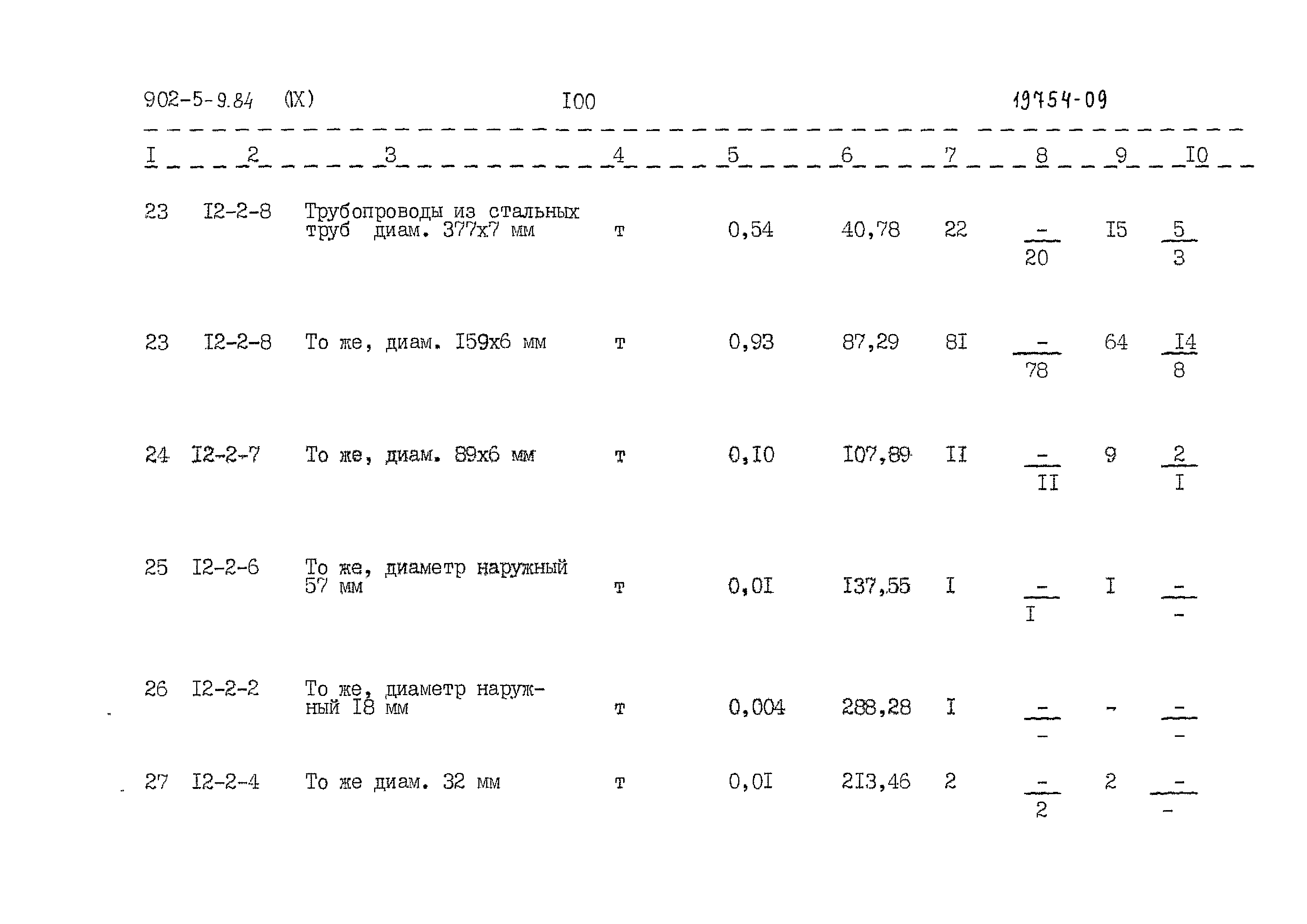 Типовой проект 902-5-9.84