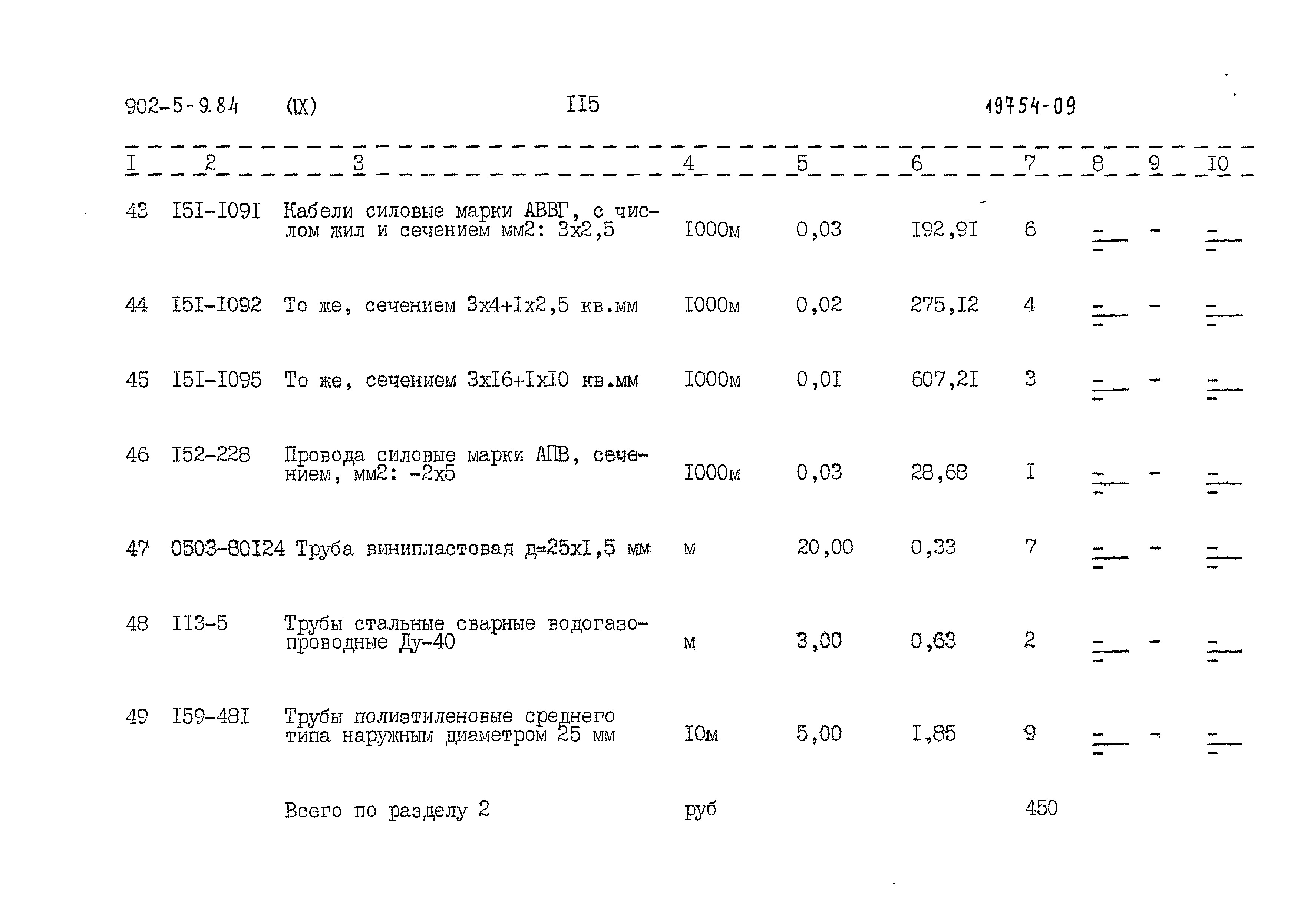 Типовой проект 902-5-9.84