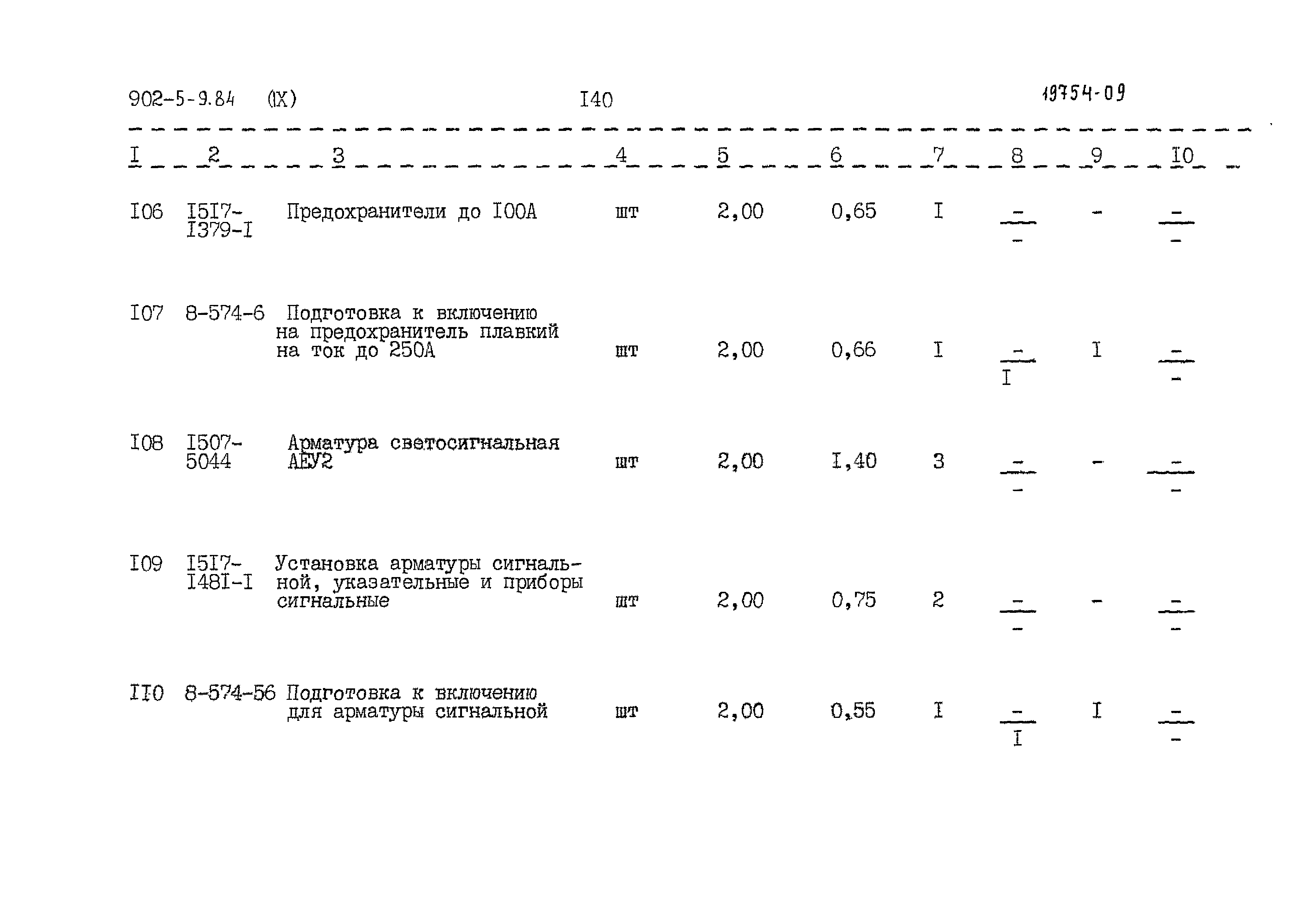 Типовой проект 902-5-9.84