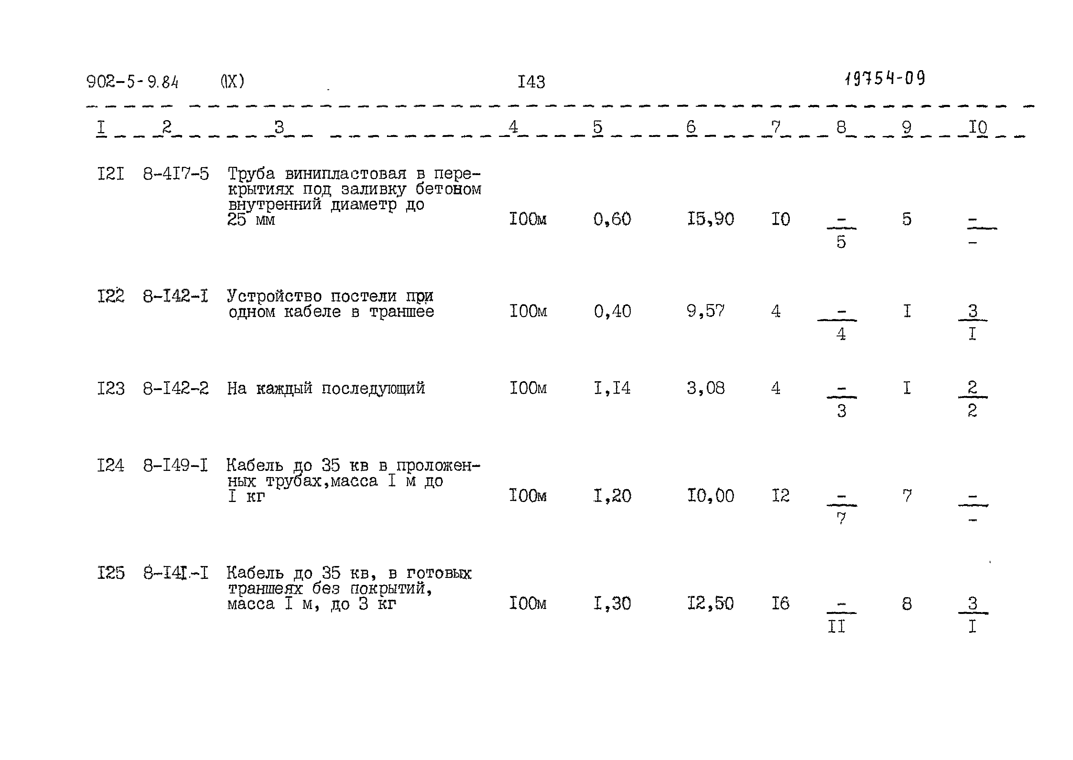 Типовой проект 902-5-9.84