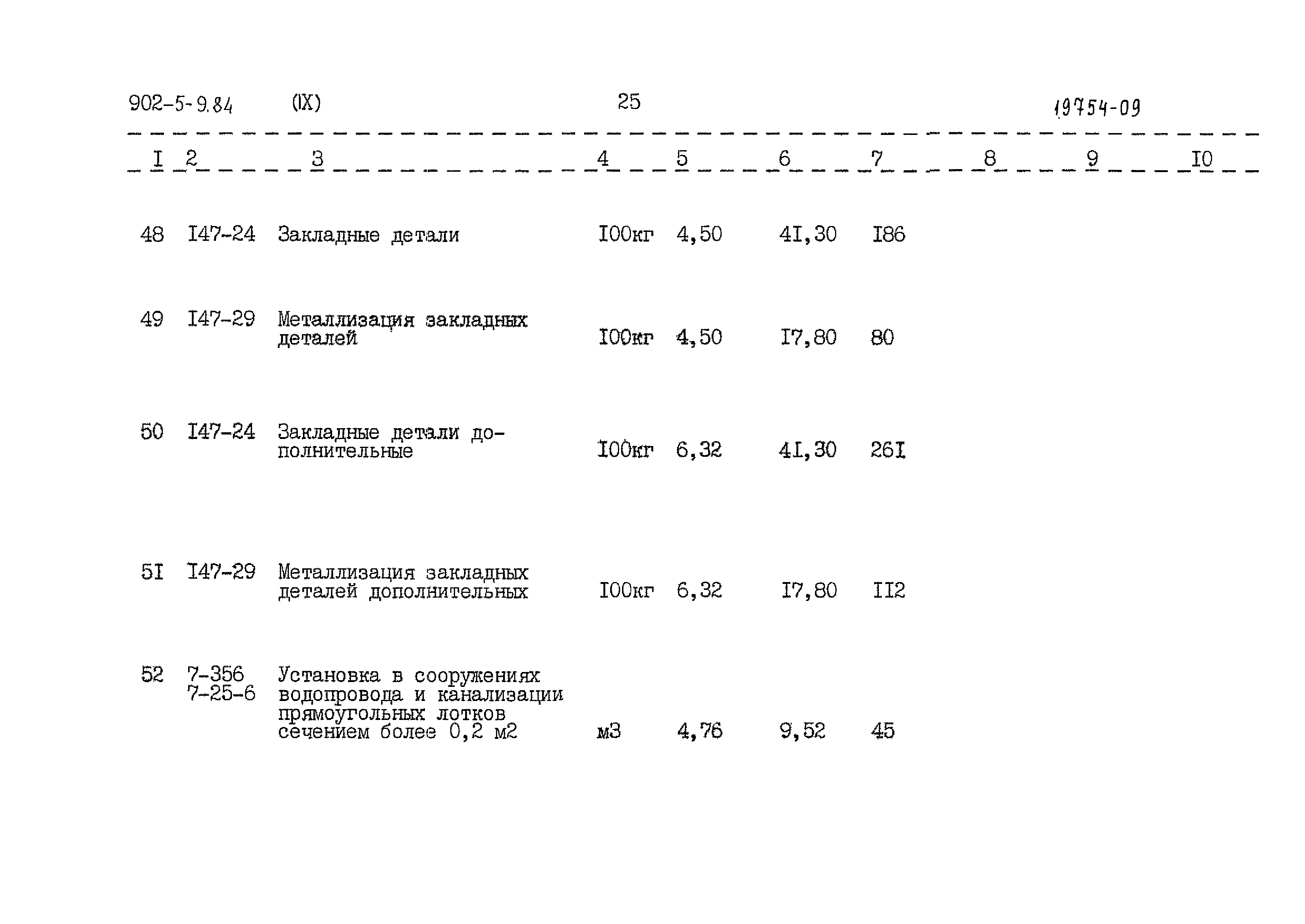 Типовой проект 902-5-9.84