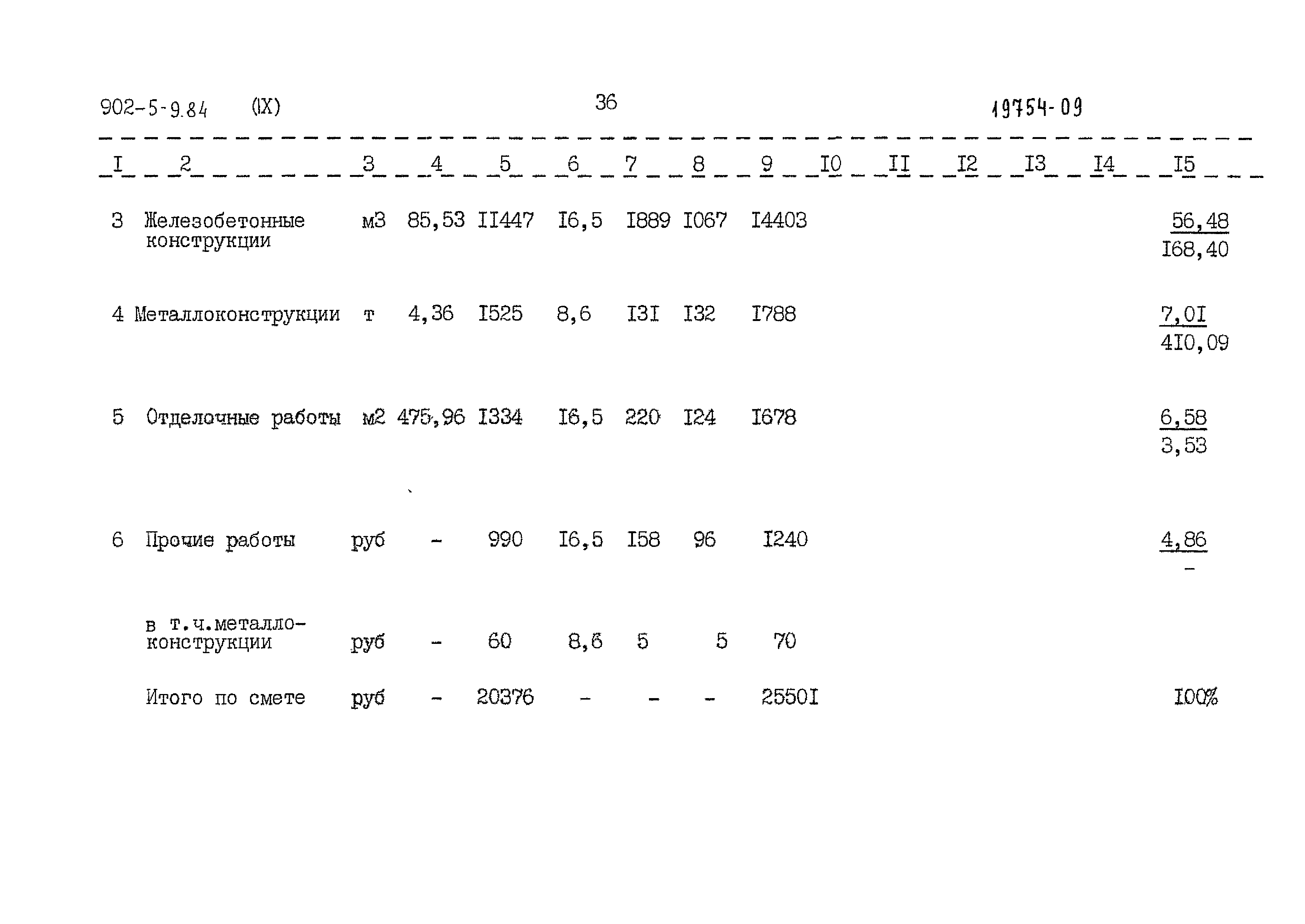 Типовой проект 902-5-9.84