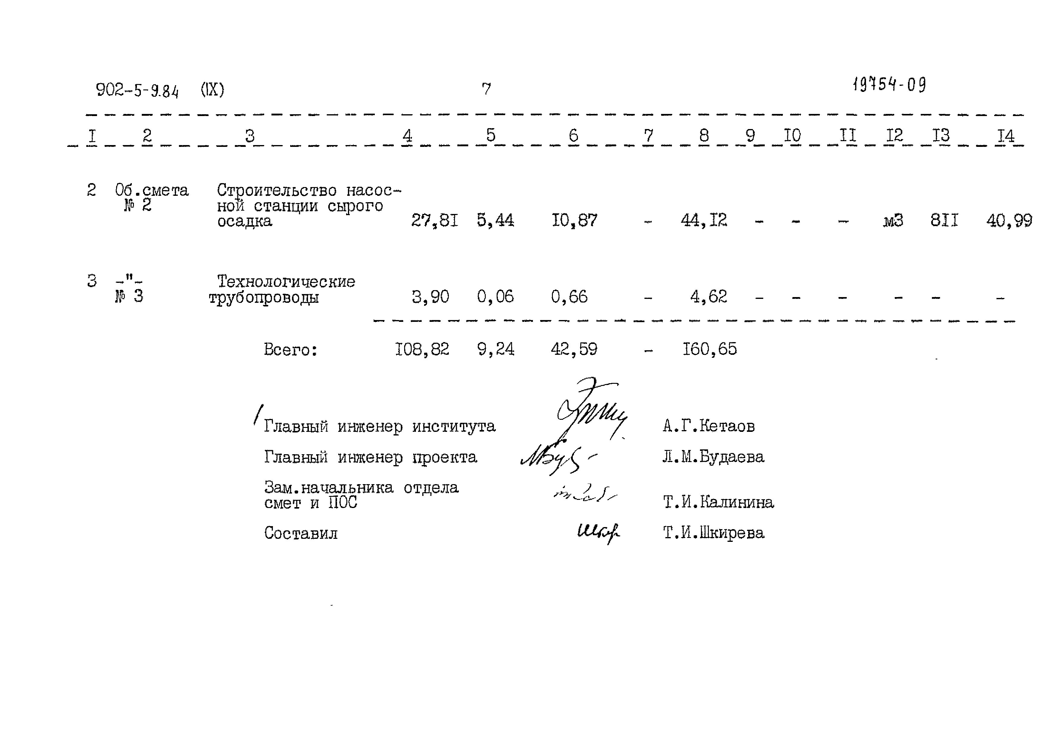 Типовой проект 902-5-9.84