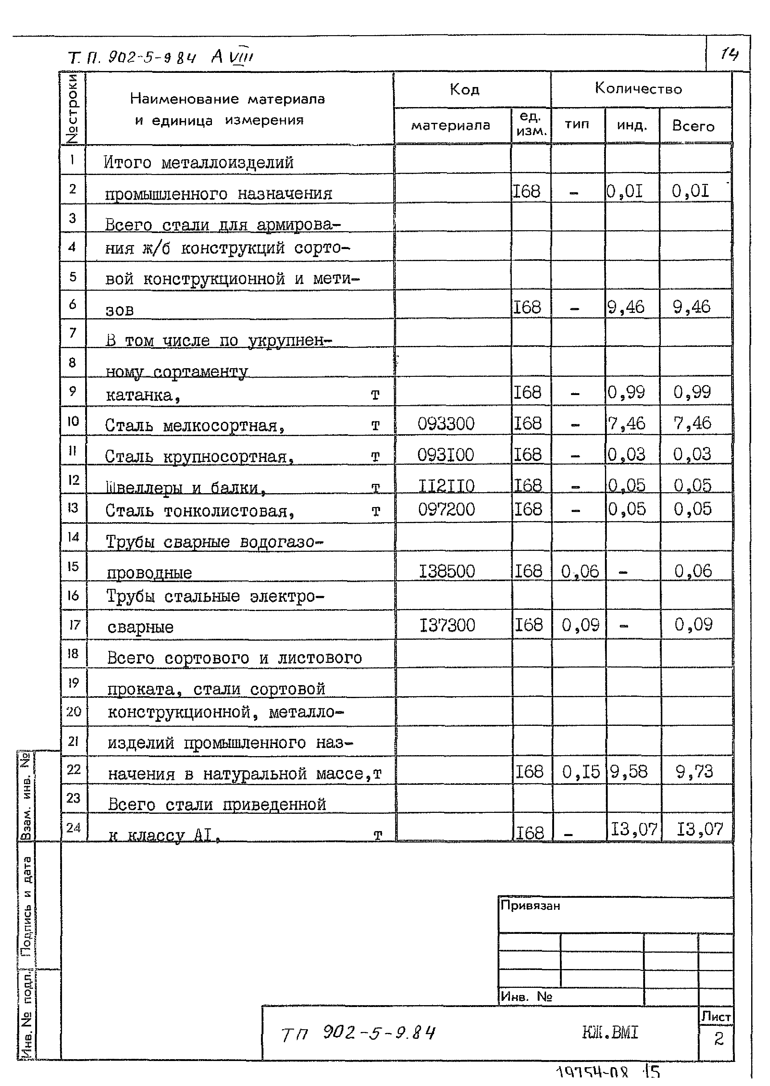 Типовой проект 902-5-9.84