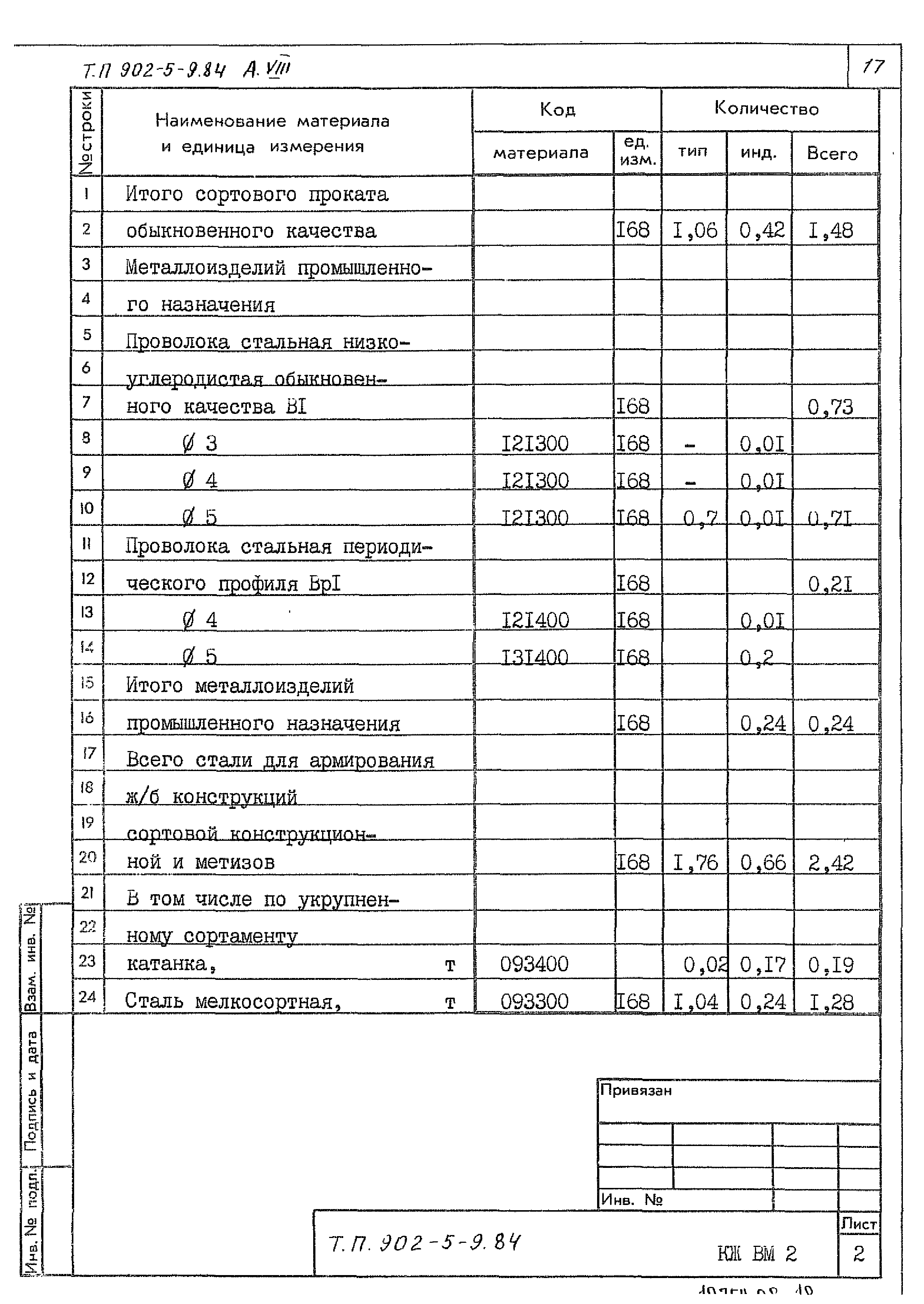 Типовой проект 902-5-9.84