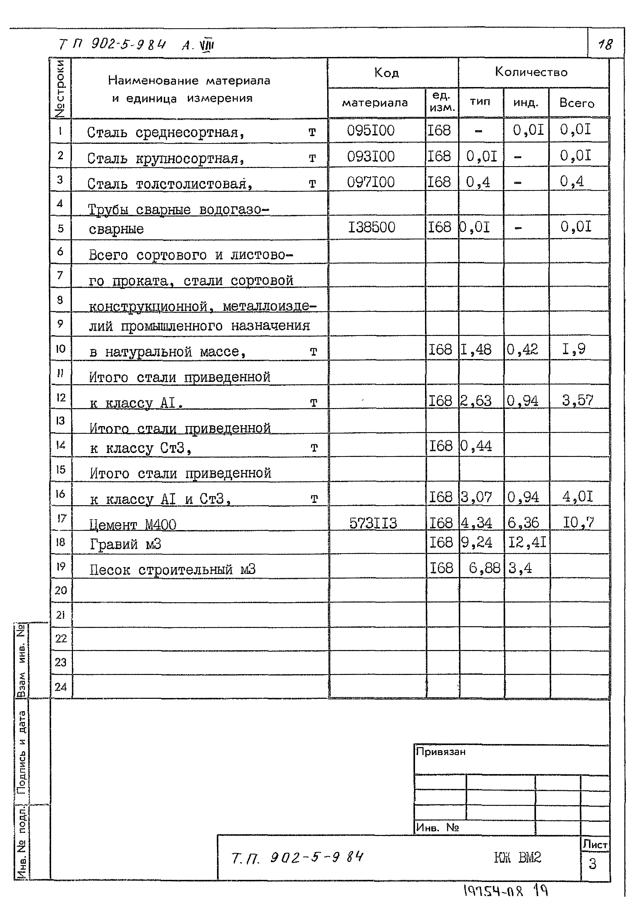 Типовой проект 902-5-9.84