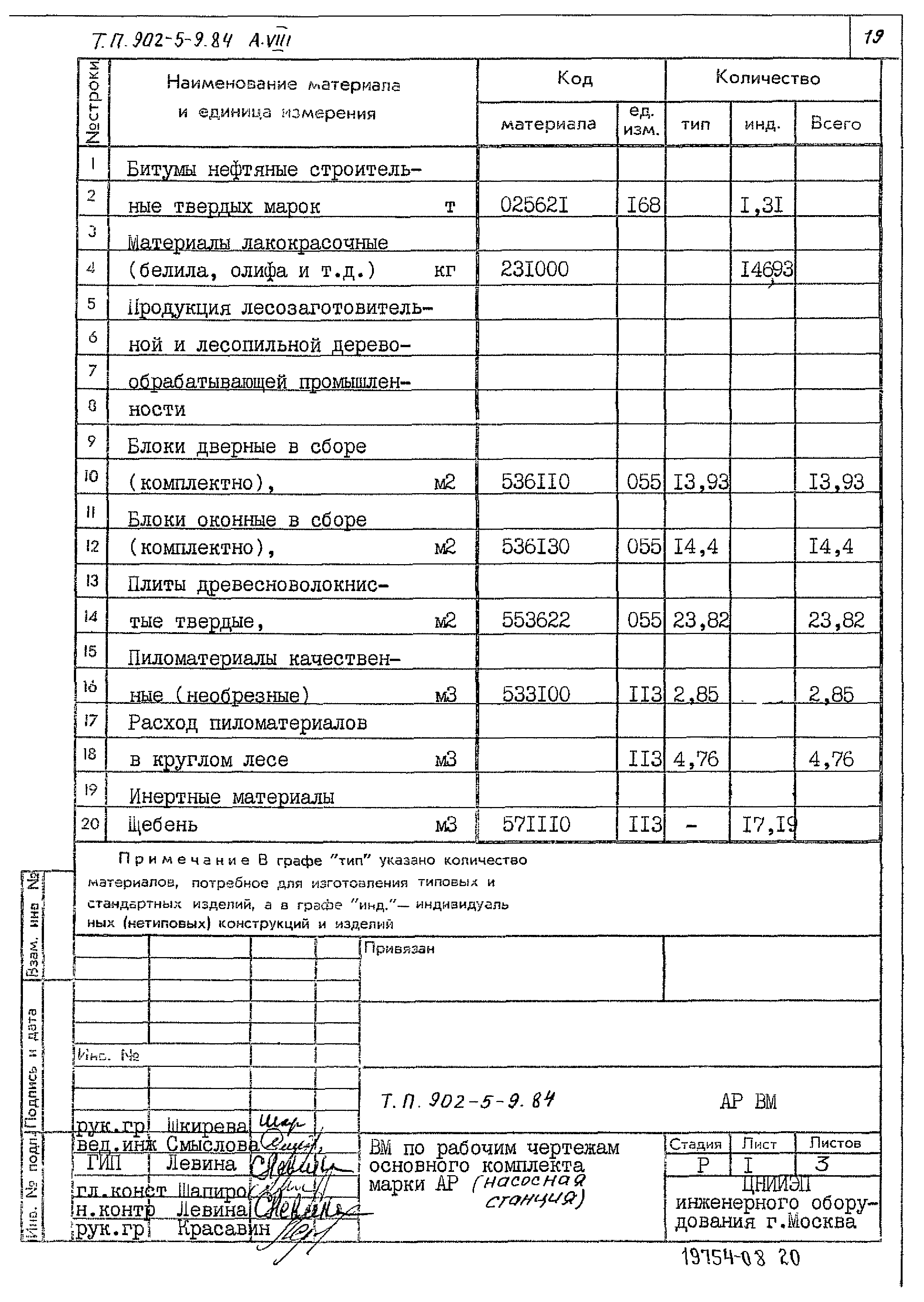 Типовой проект 902-5-9.84
