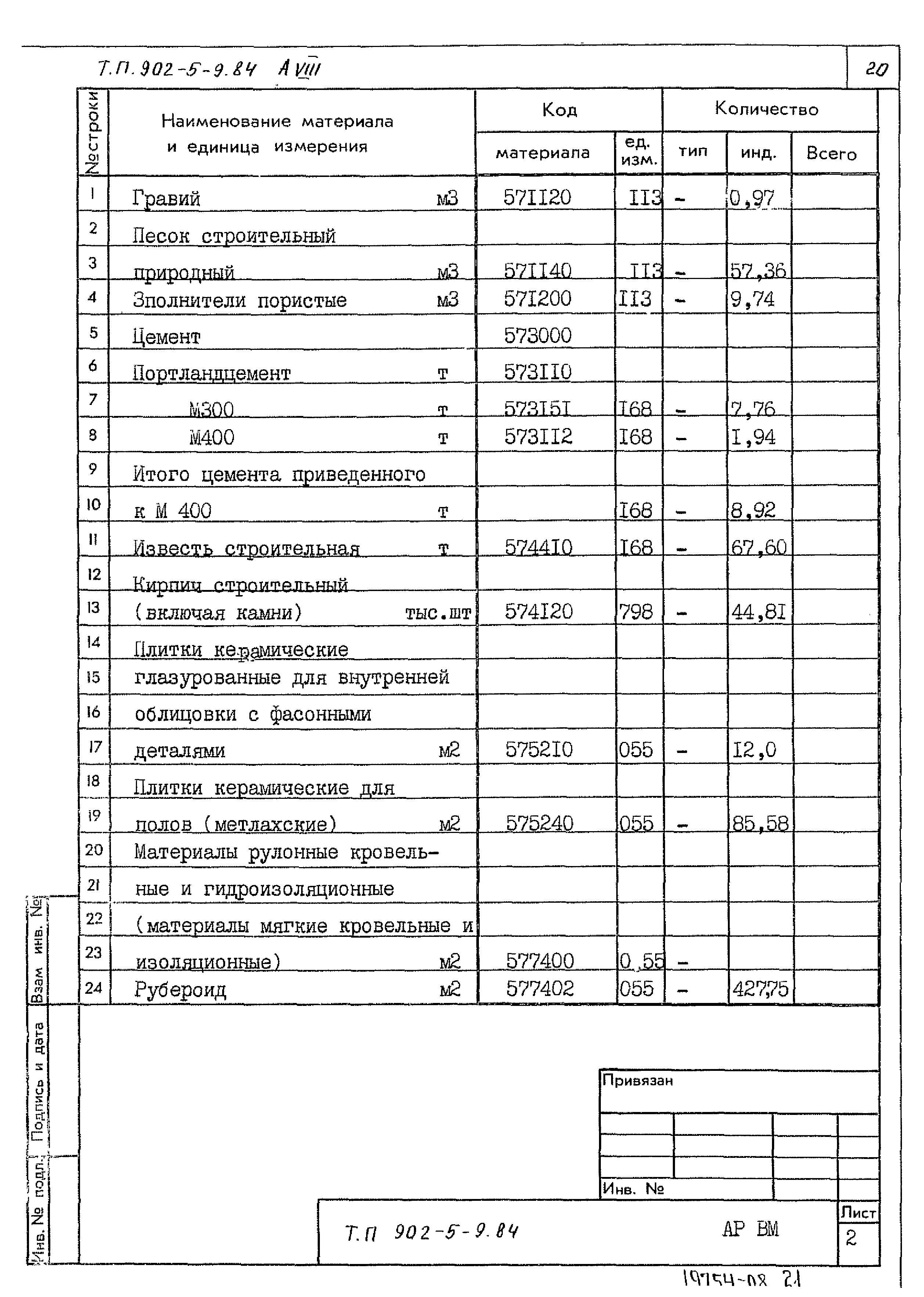 Типовой проект 902-5-9.84