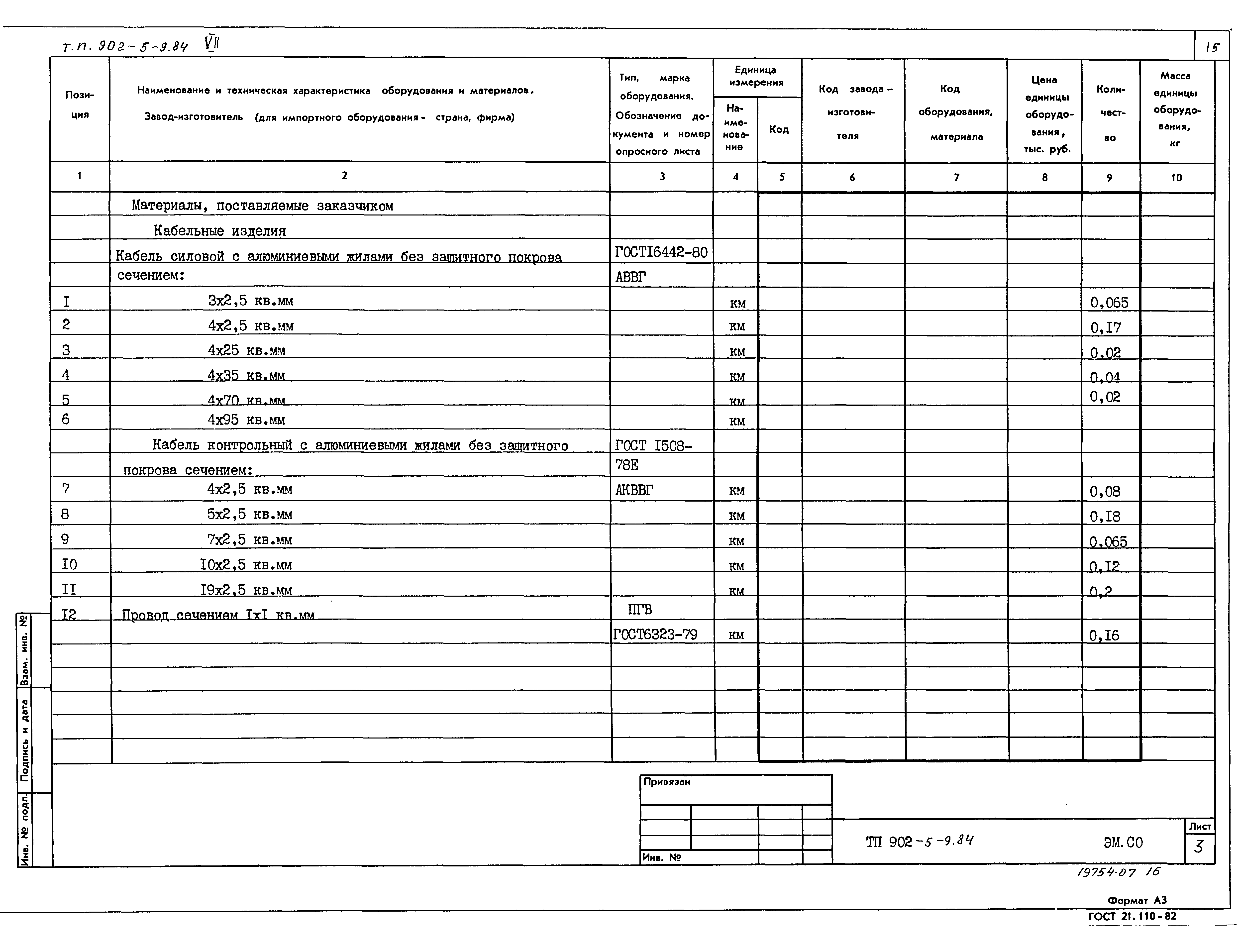 Типовой проект 902-5-9.84