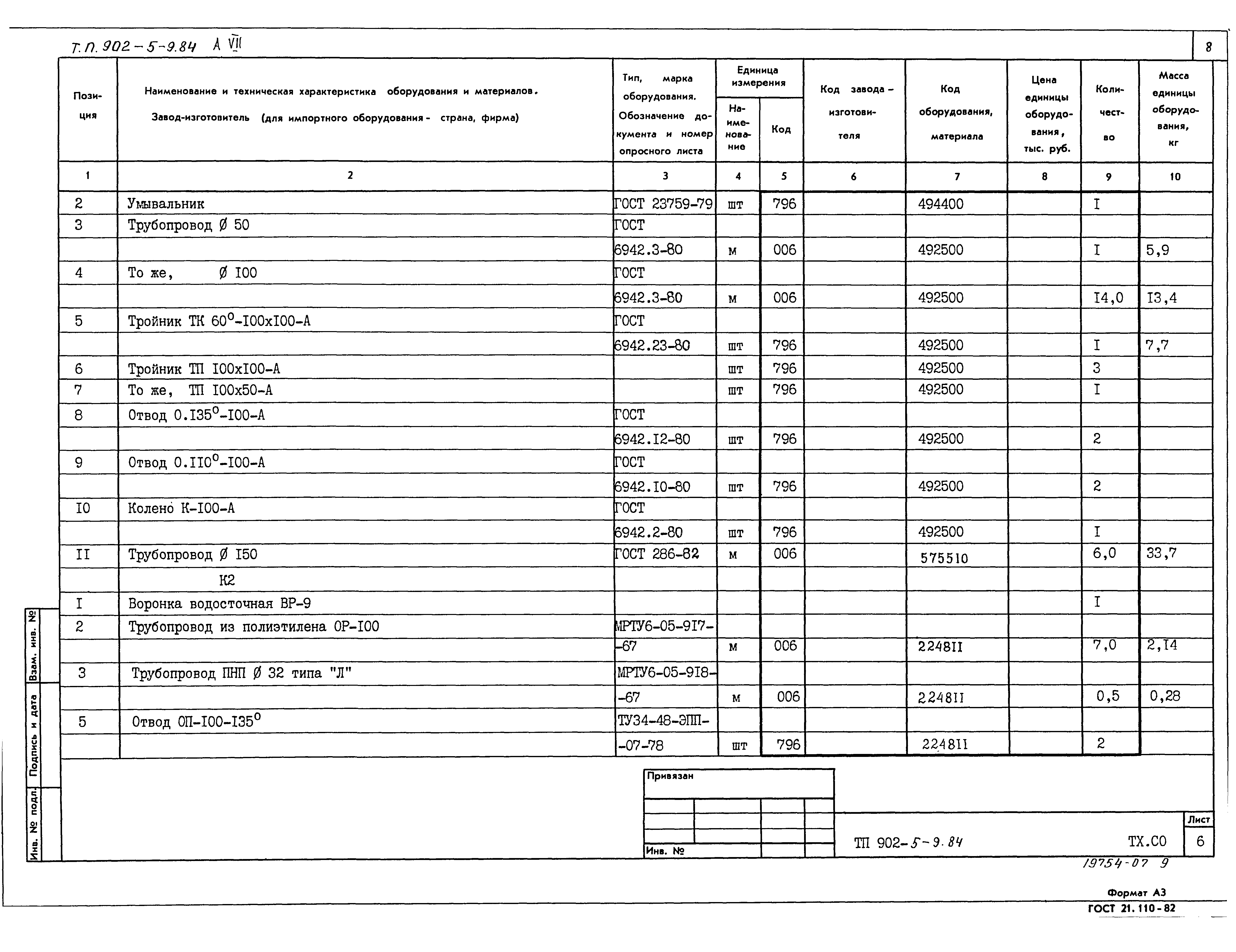 Типовой проект 902-5-9.84