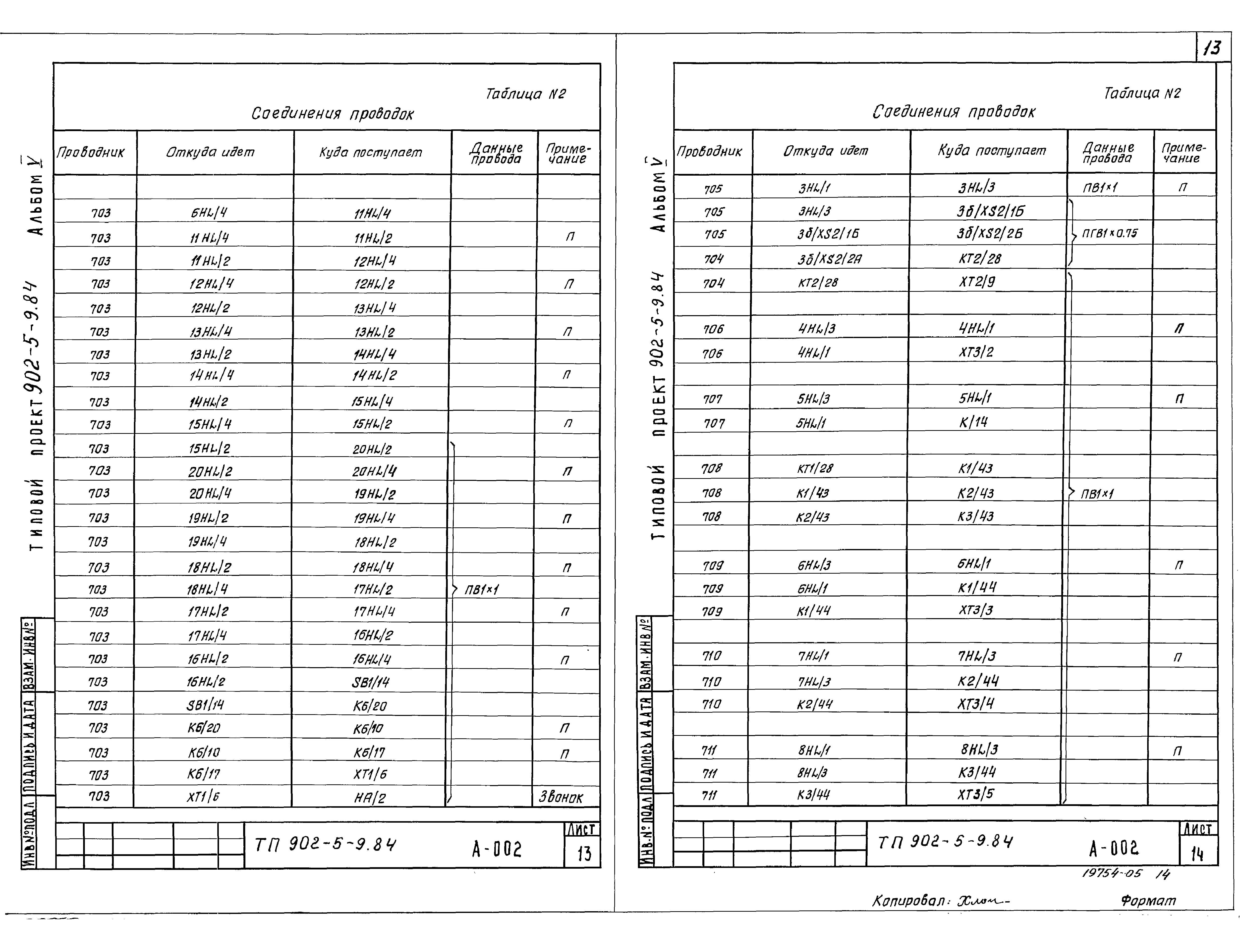 Типовой проект 902-5-9.84