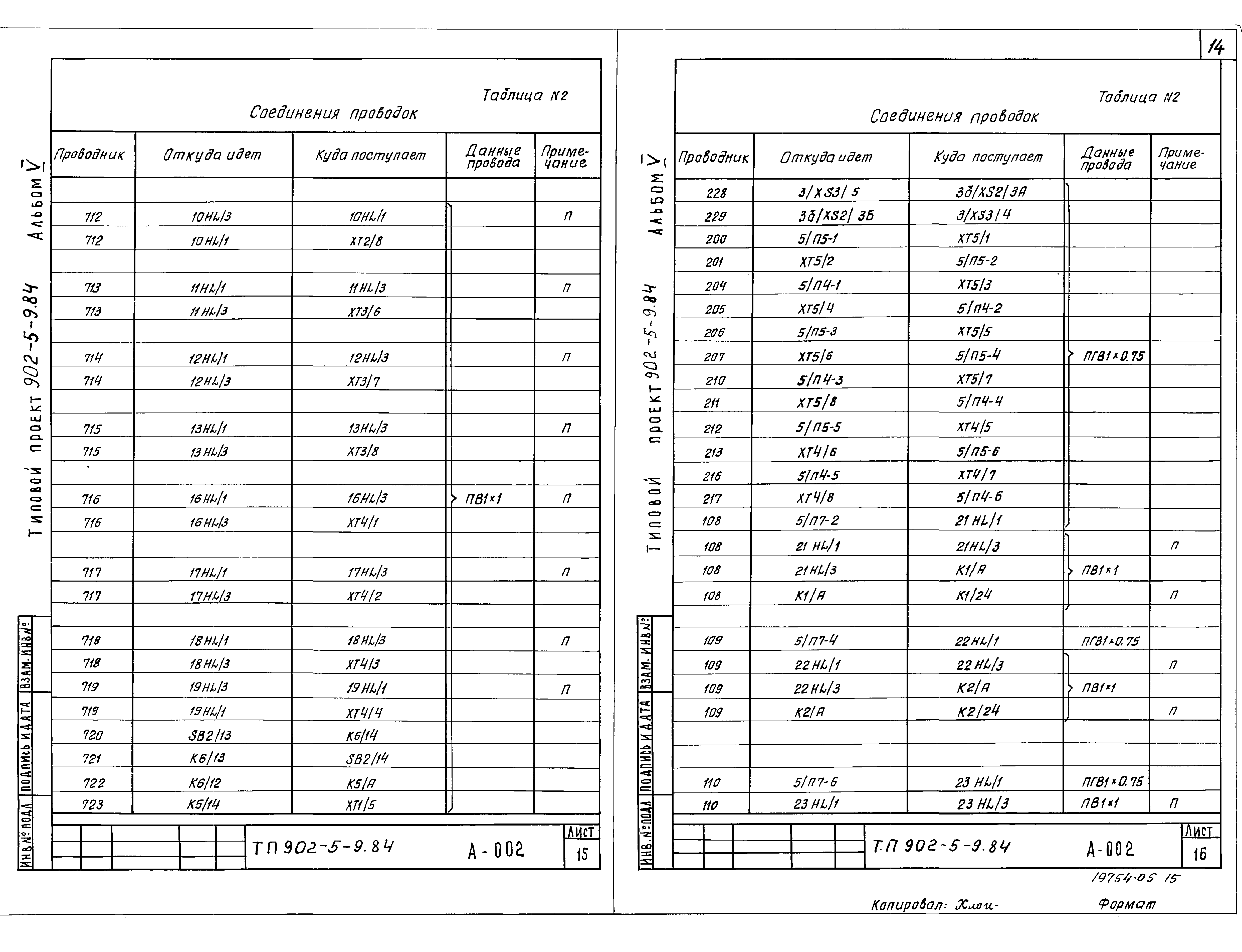 Типовой проект 902-5-9.84