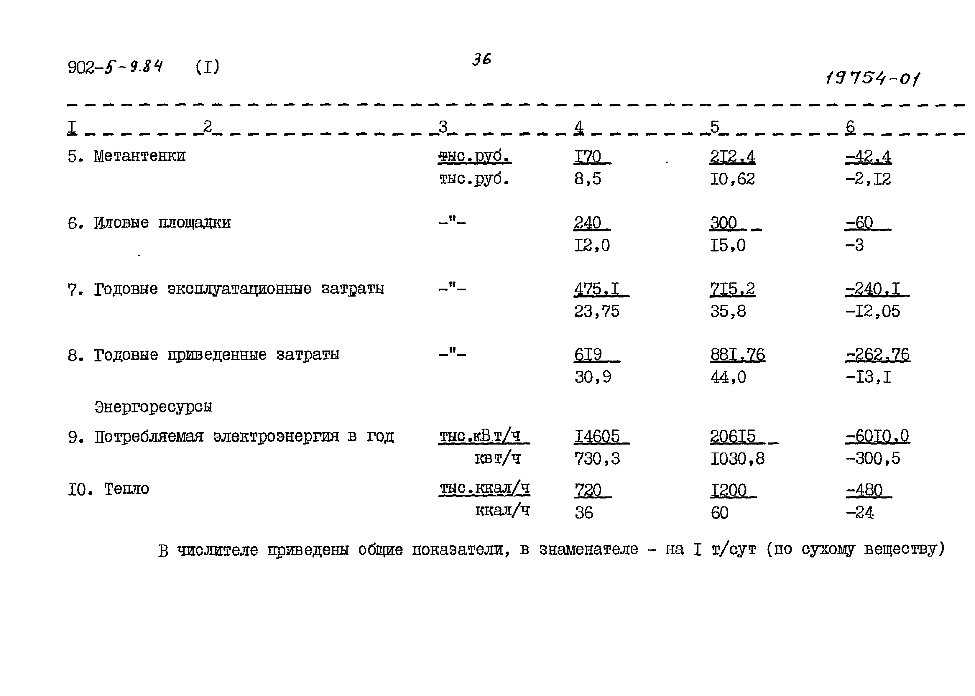 Типовой проект 902-5-9.84